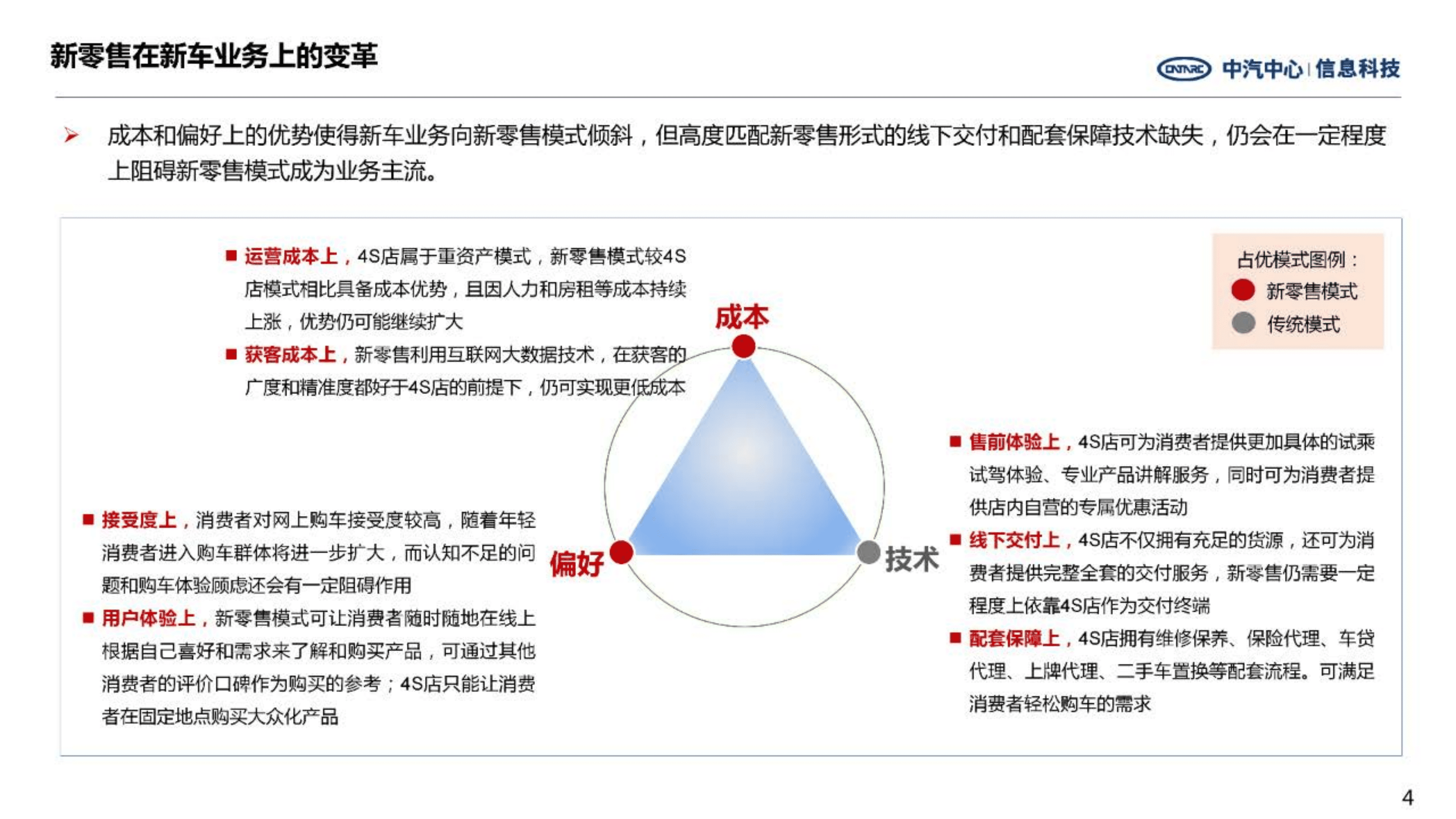 中汽中心：2022新零售业务模式与传统销售模式的差异化分析报告.pdf 第4页