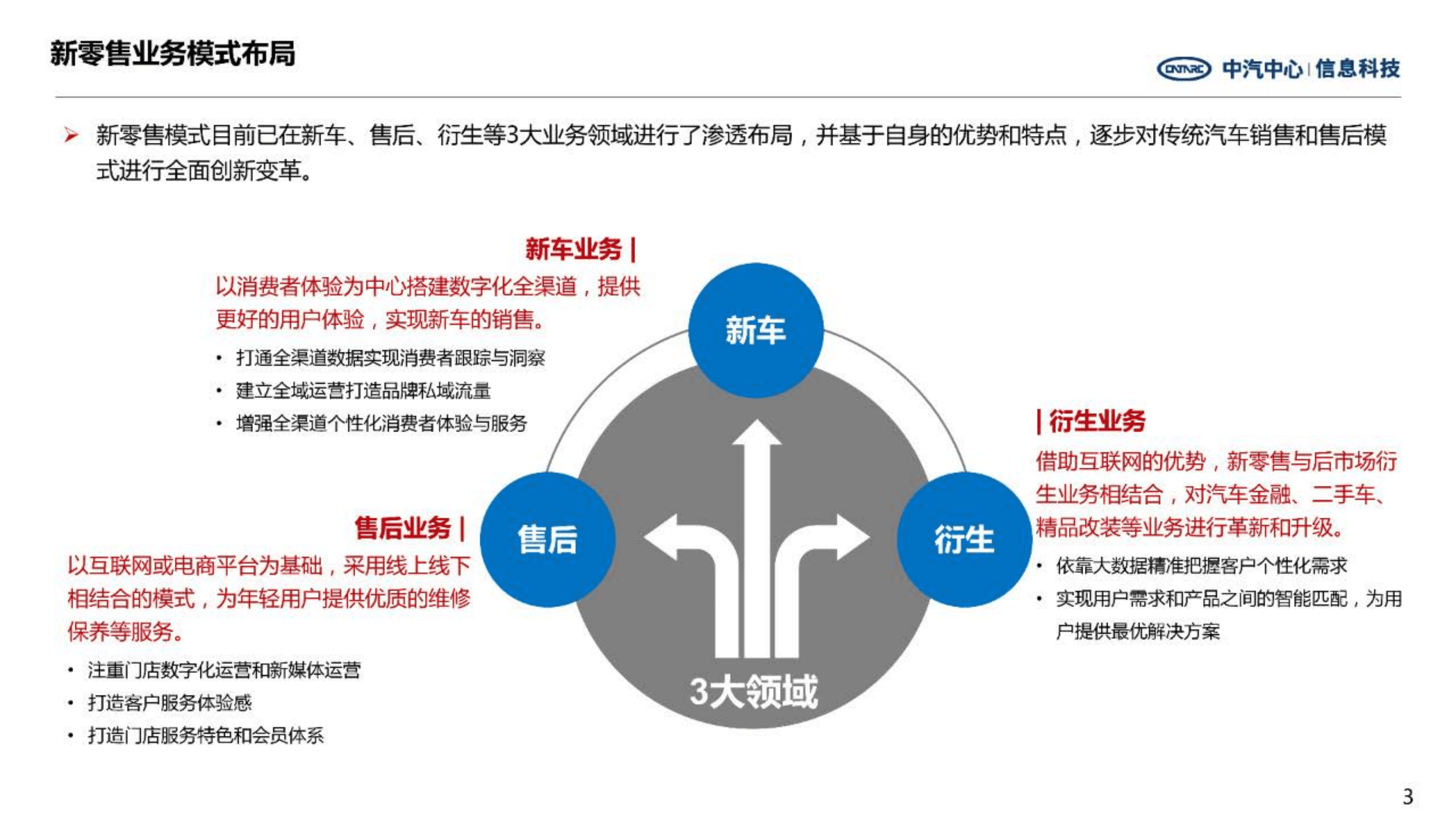 中汽中心：2022新零售业务模式与传统销售模式的差异化分析报告.pdf 第3页