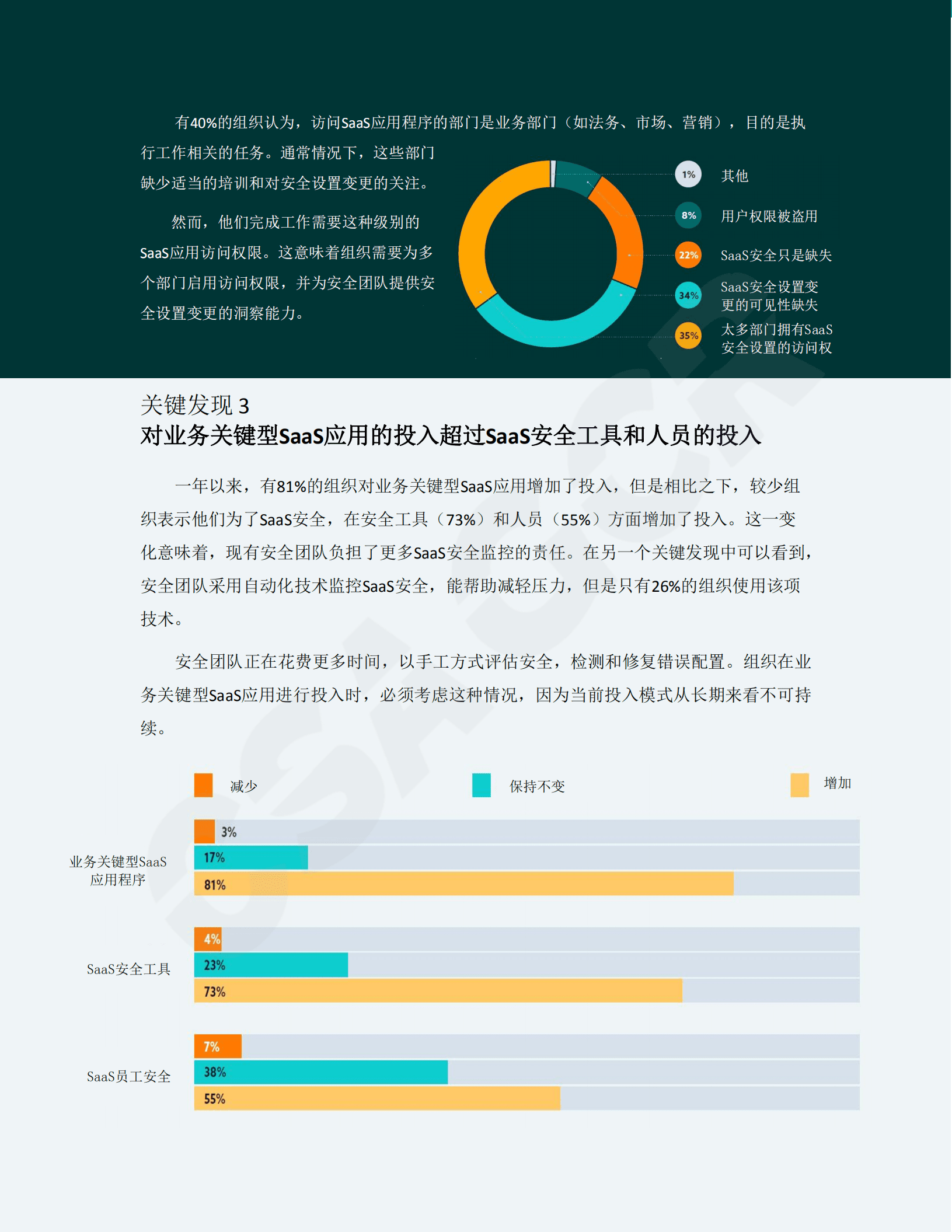 CSA GCR：2022SaaS安全调查报告.pdf 第6页