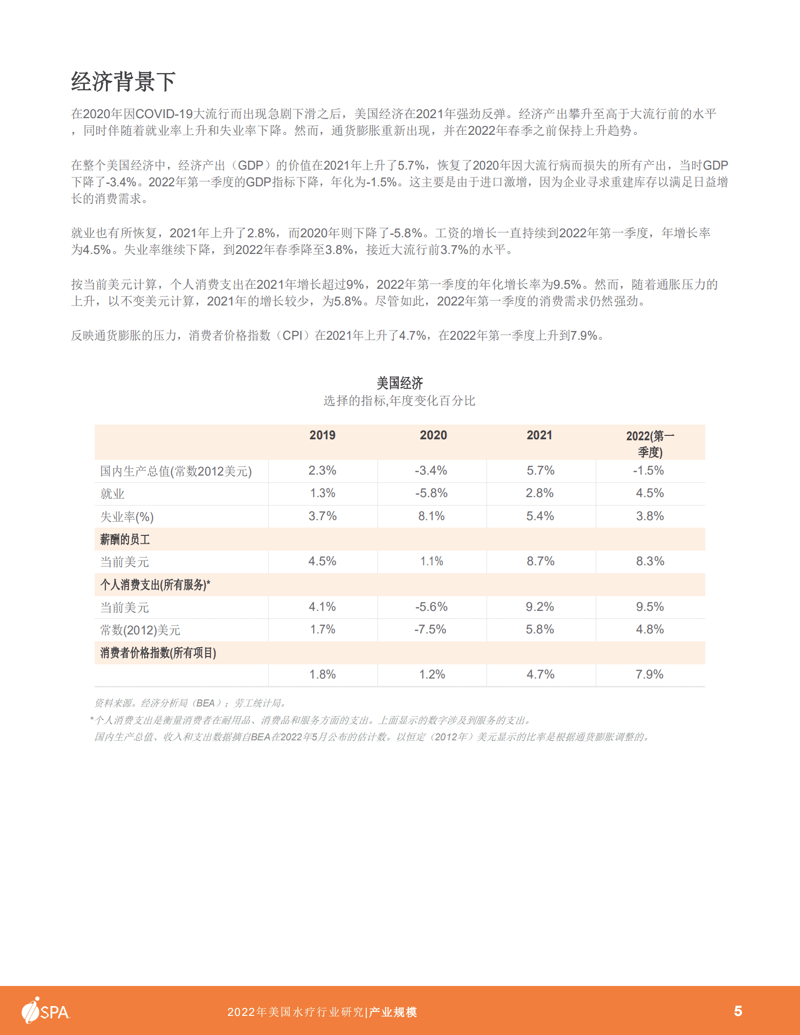 SPA：2022年当前美国SPA产业研究报告.pdf 第6页