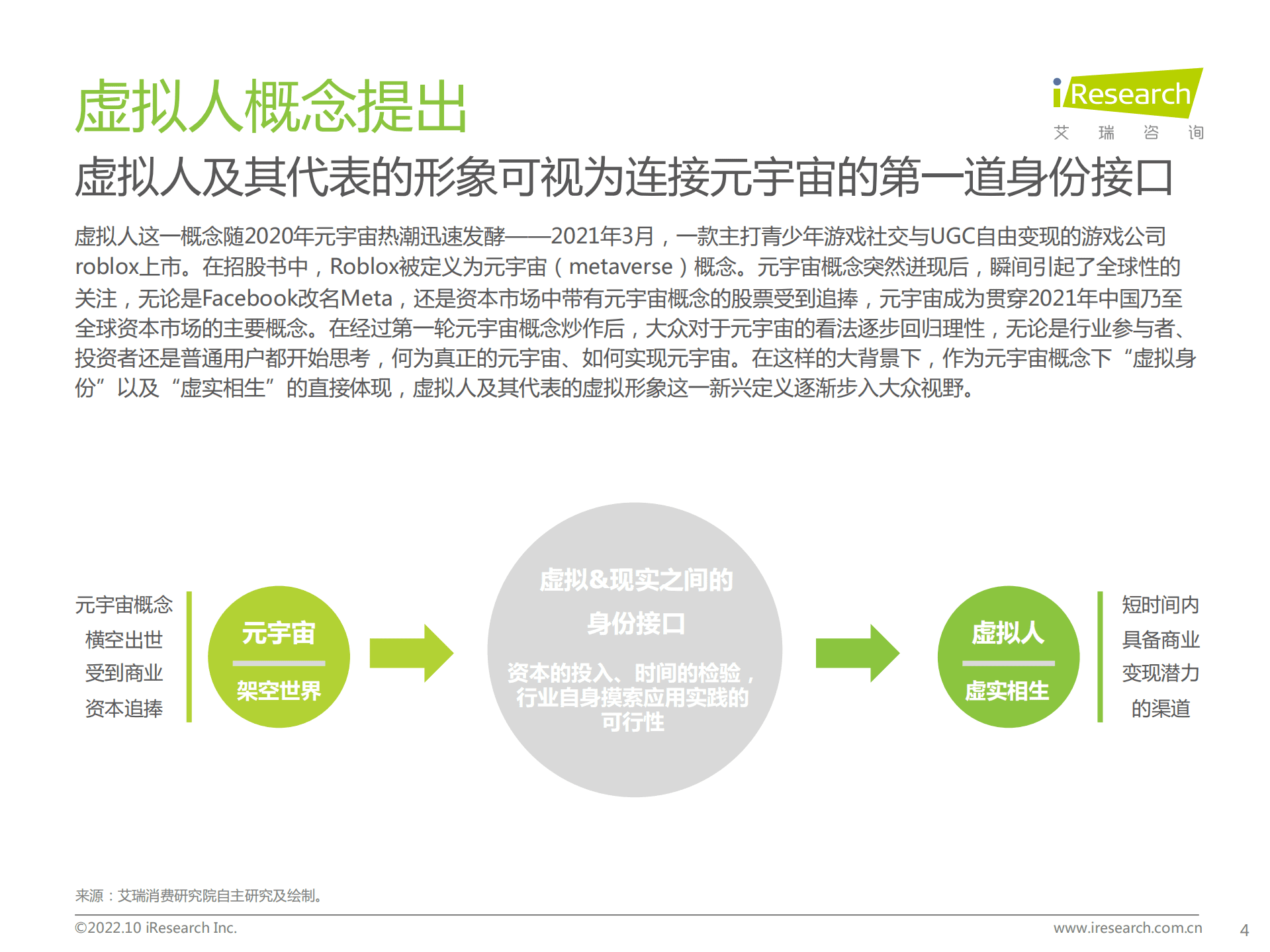艾瑞咨询：2022年中国虚拟主播行业生态研究报告.pdf 第4页