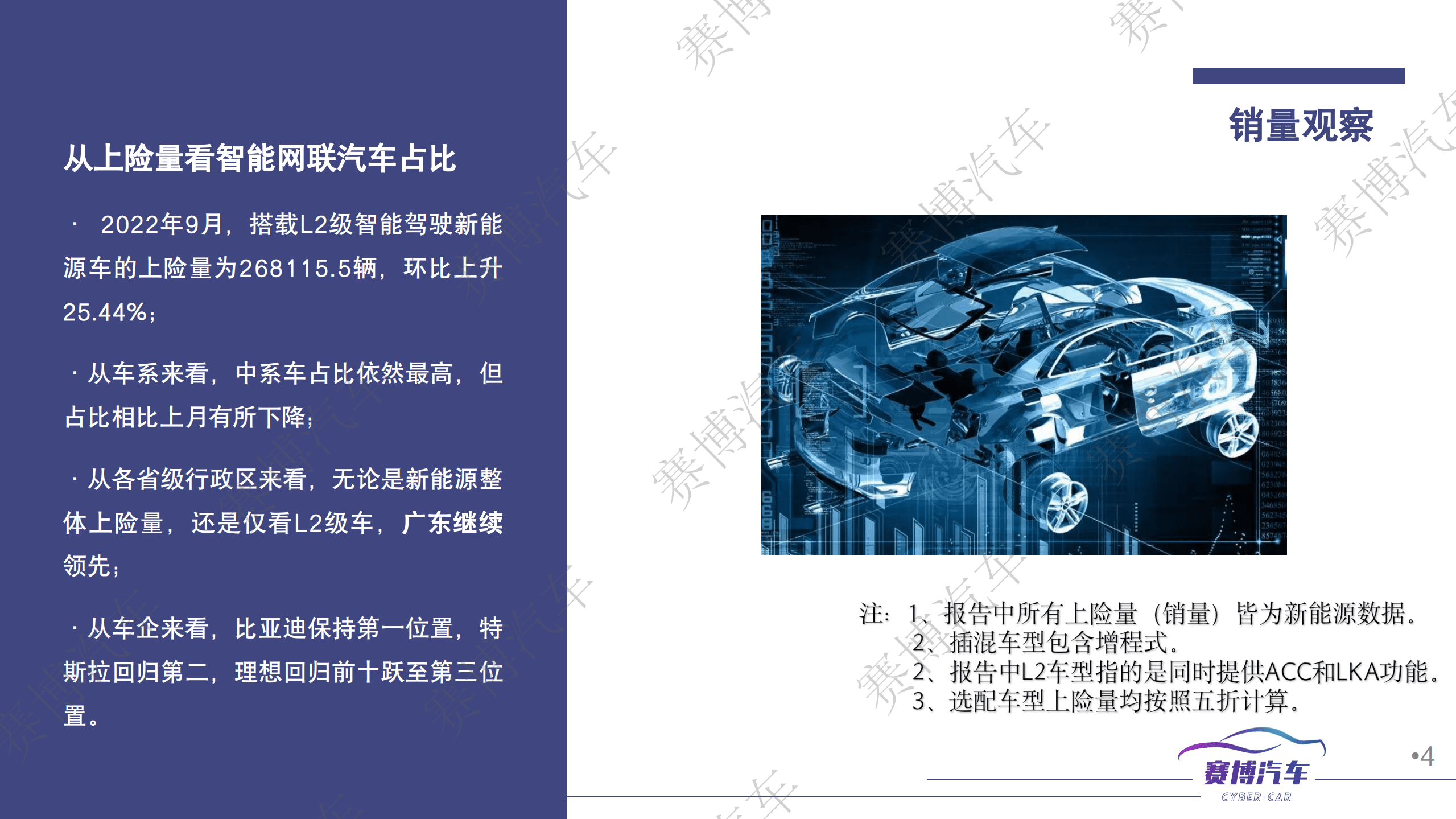 赛博汽车：2022年10月智能汽车月度报告.pdf 第4页