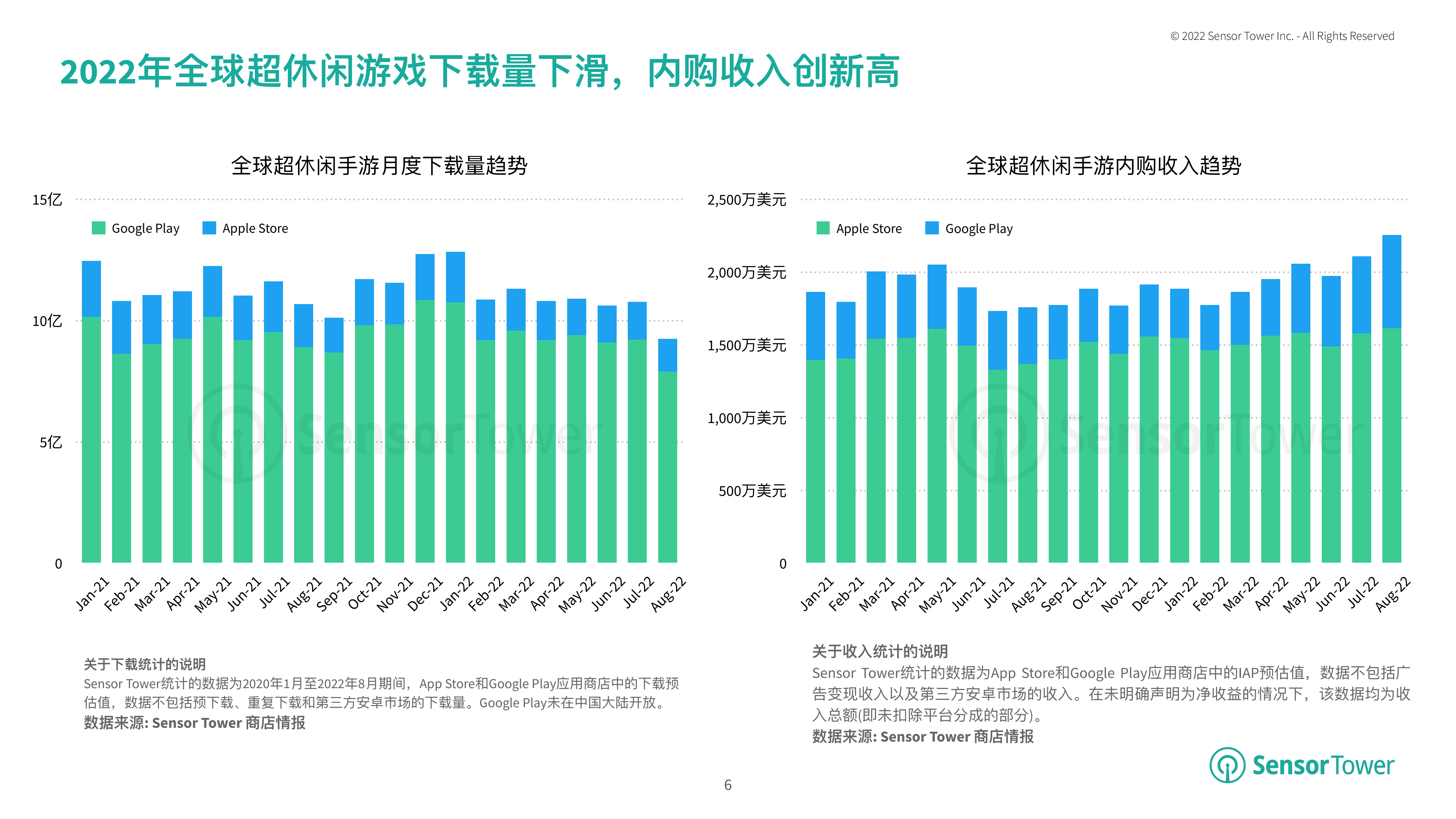 Sensor Tower：2022年书籍与漫画应用市场洞察报告.pdf 第6页