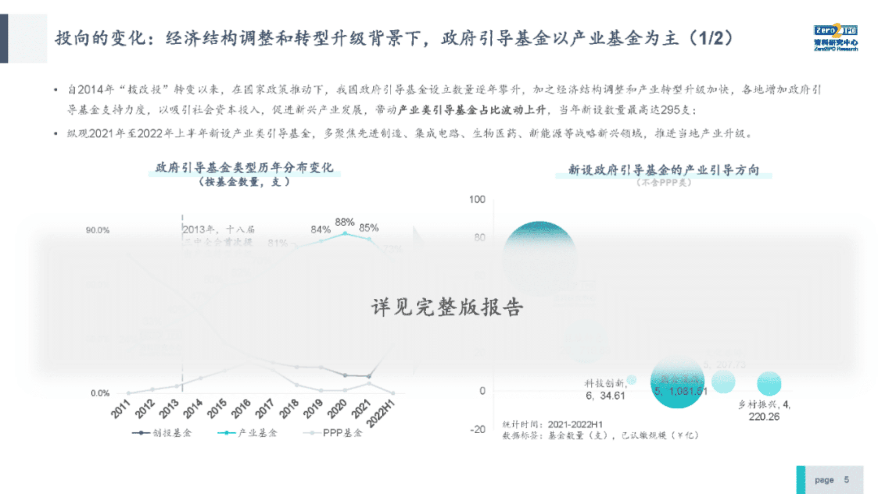 清科数据中心：2022年中国政府引导基金发展研究报告（设立篇）.pdf 第5页