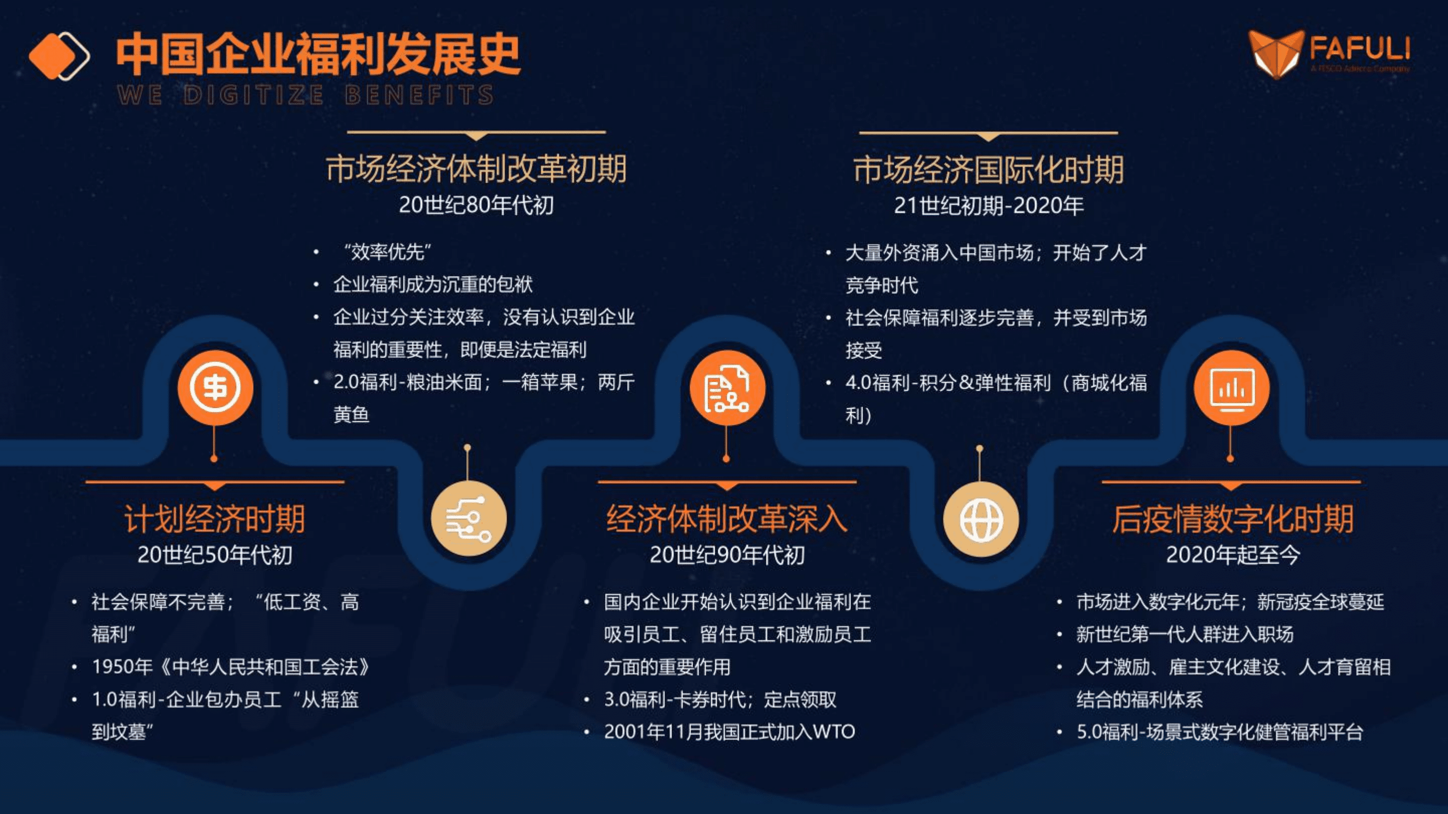 FAFULI：2022企业数字化健康福利白皮书.pdf 第5页