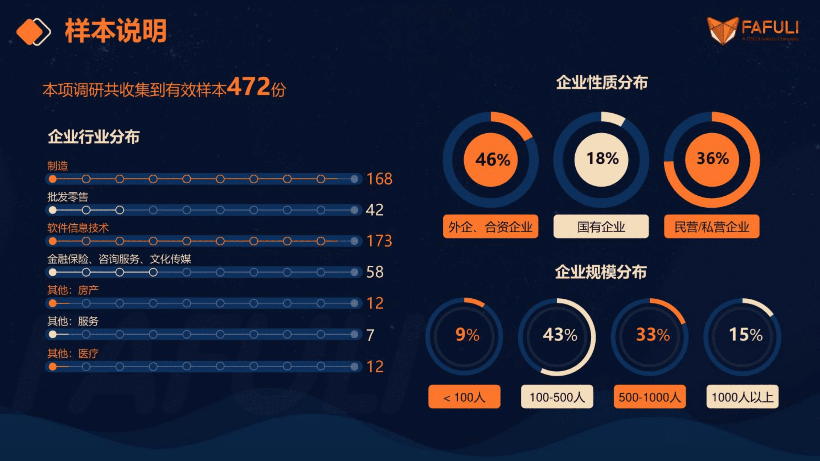 FAFULI：2022企业数字化健康福利白皮书.pdf 第3页