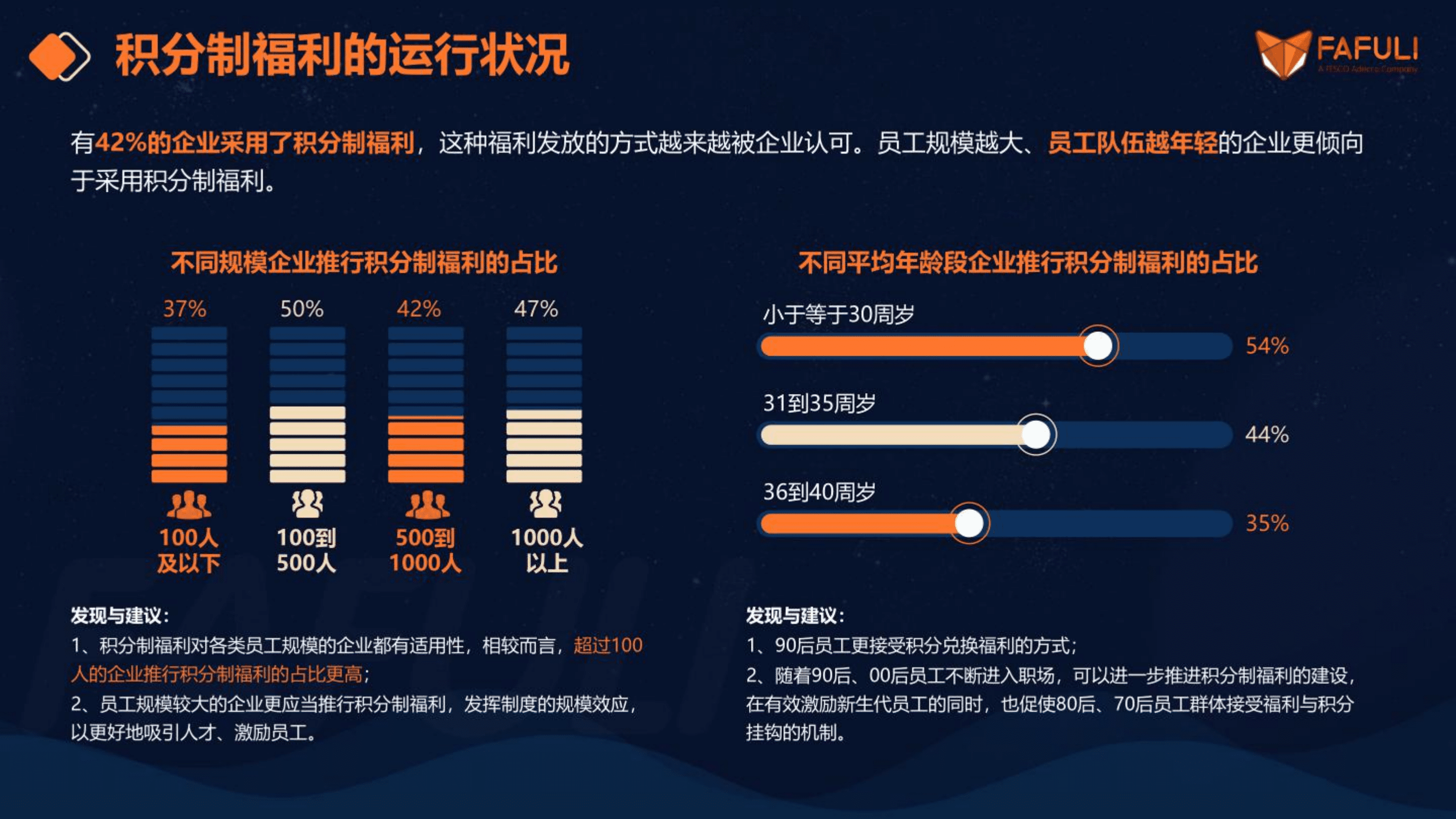 FAFULI：2022企业数字化健康福利白皮书.pdf 第6页