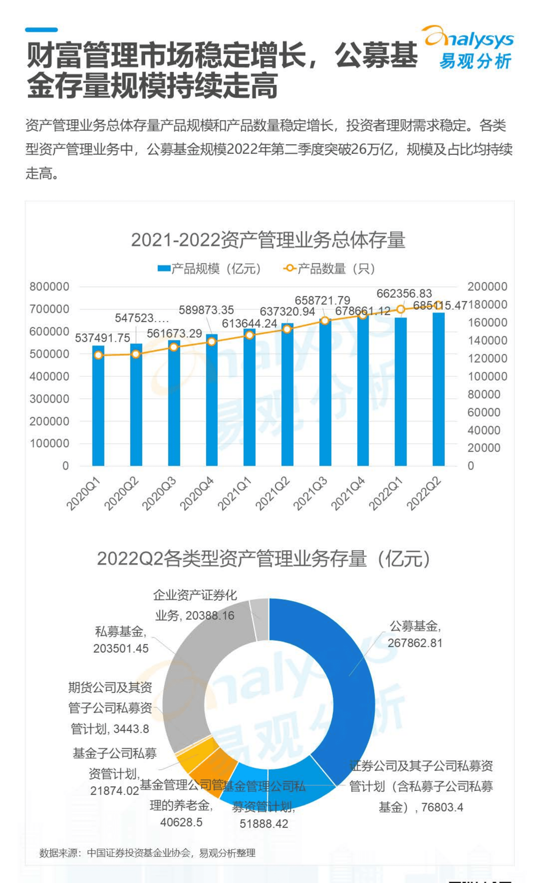 易观分析：2022数字经济全景白皮书-证券财富管理篇.pdf 第2页