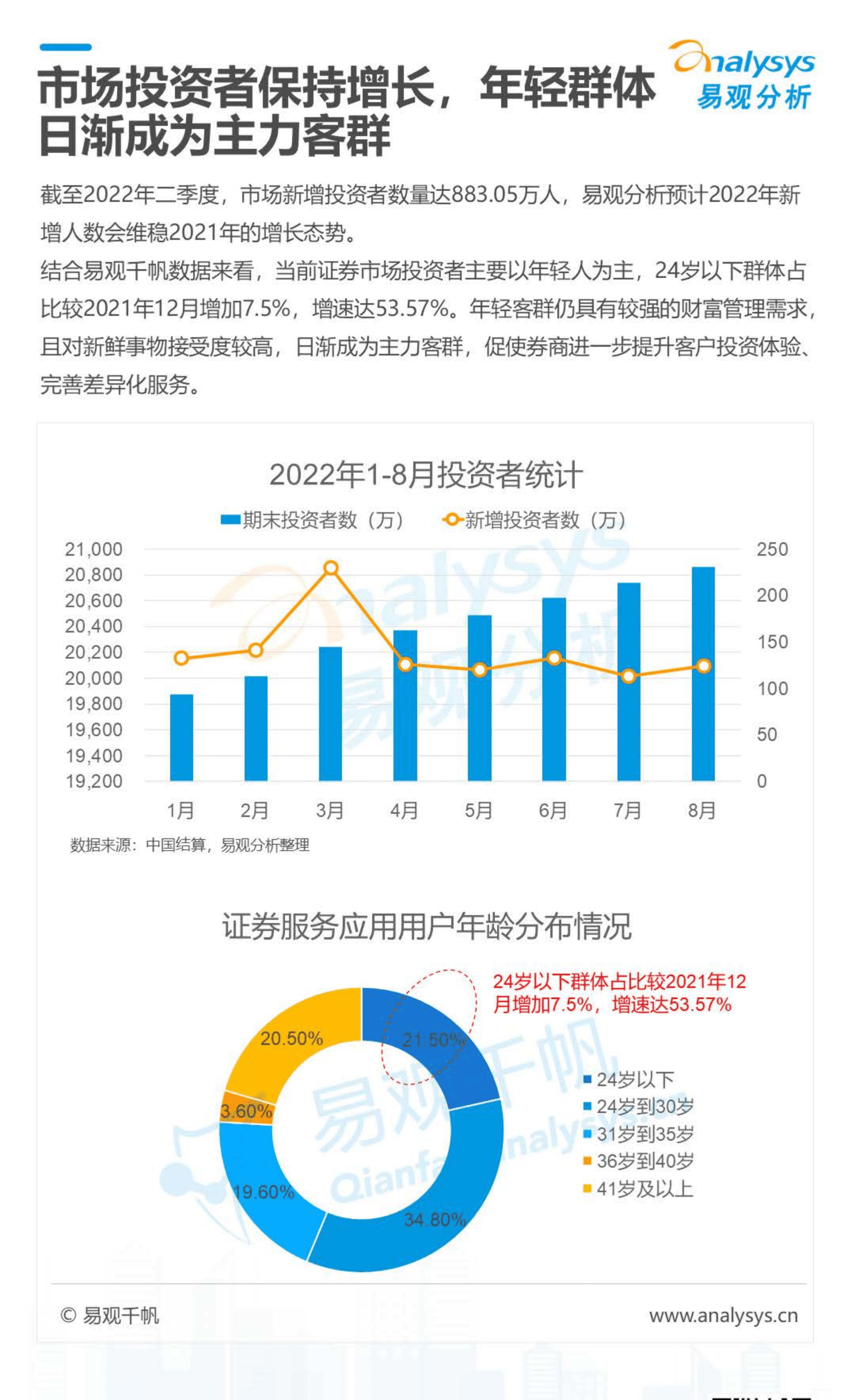 易观分析：2022数字经济全景白皮书-证券财富管理篇.pdf 第3页