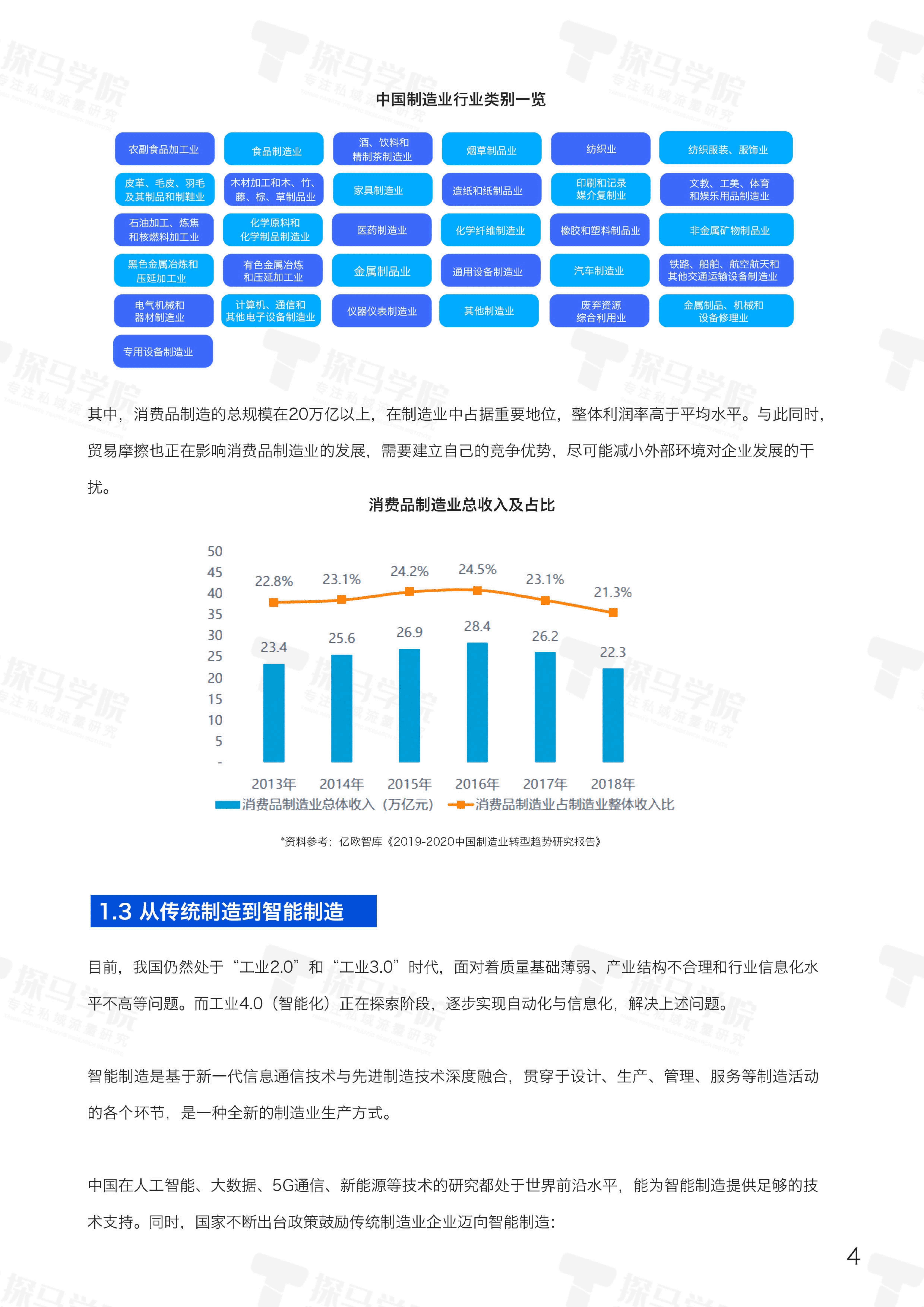 探马学院：2022年企业微信营销洞察报告&mdash;&mdash;制造业篇.pdf 第5页