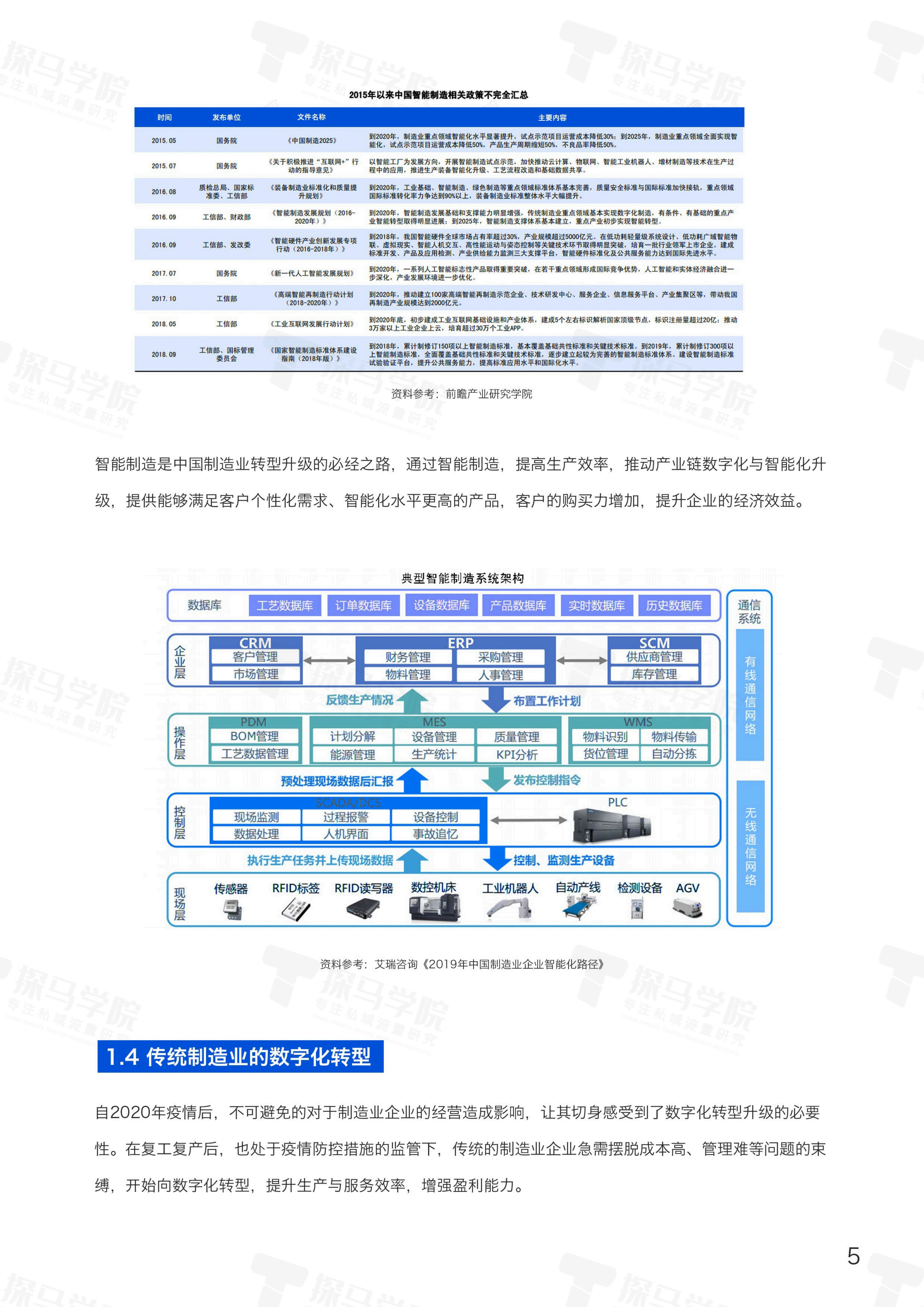 探马学院：2022年企业微信营销洞察报告&mdash;&mdash;制造业篇.pdf 第6页