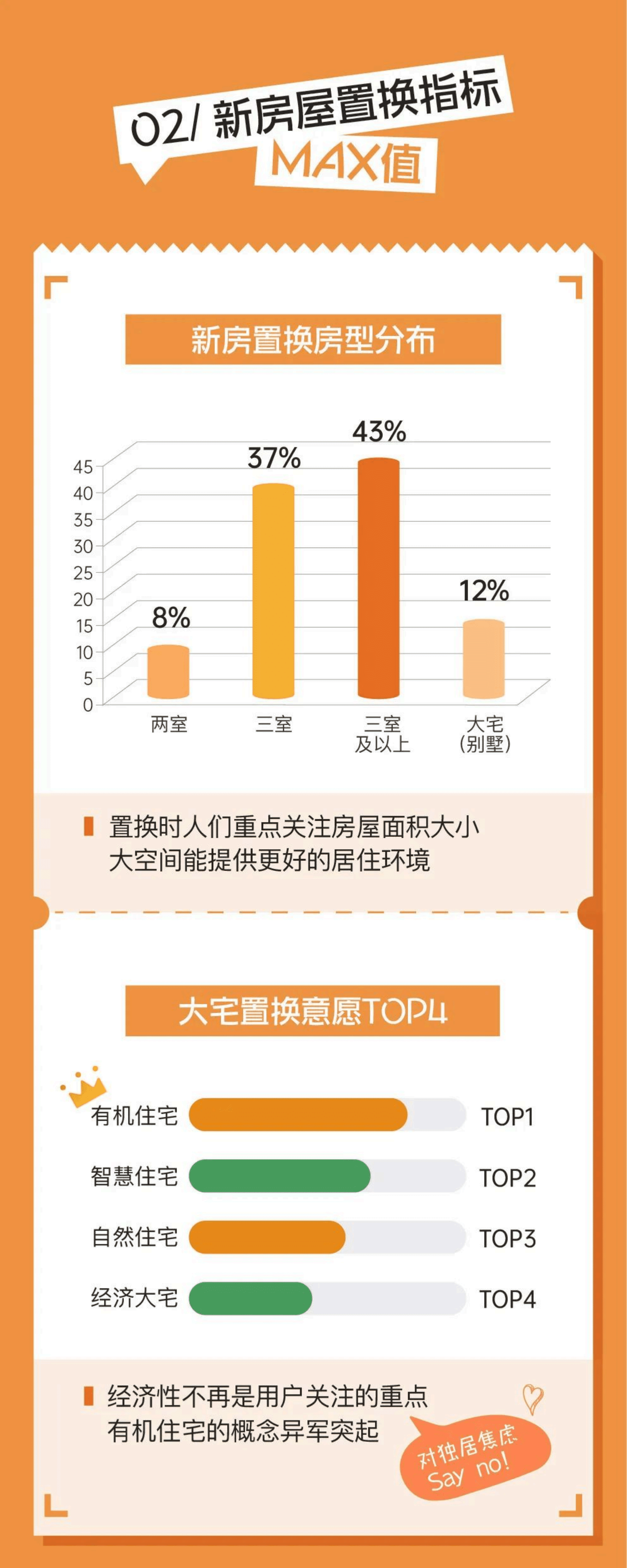 齐家网：2022年疫情居家房屋改善意愿报告.pdf 第4页