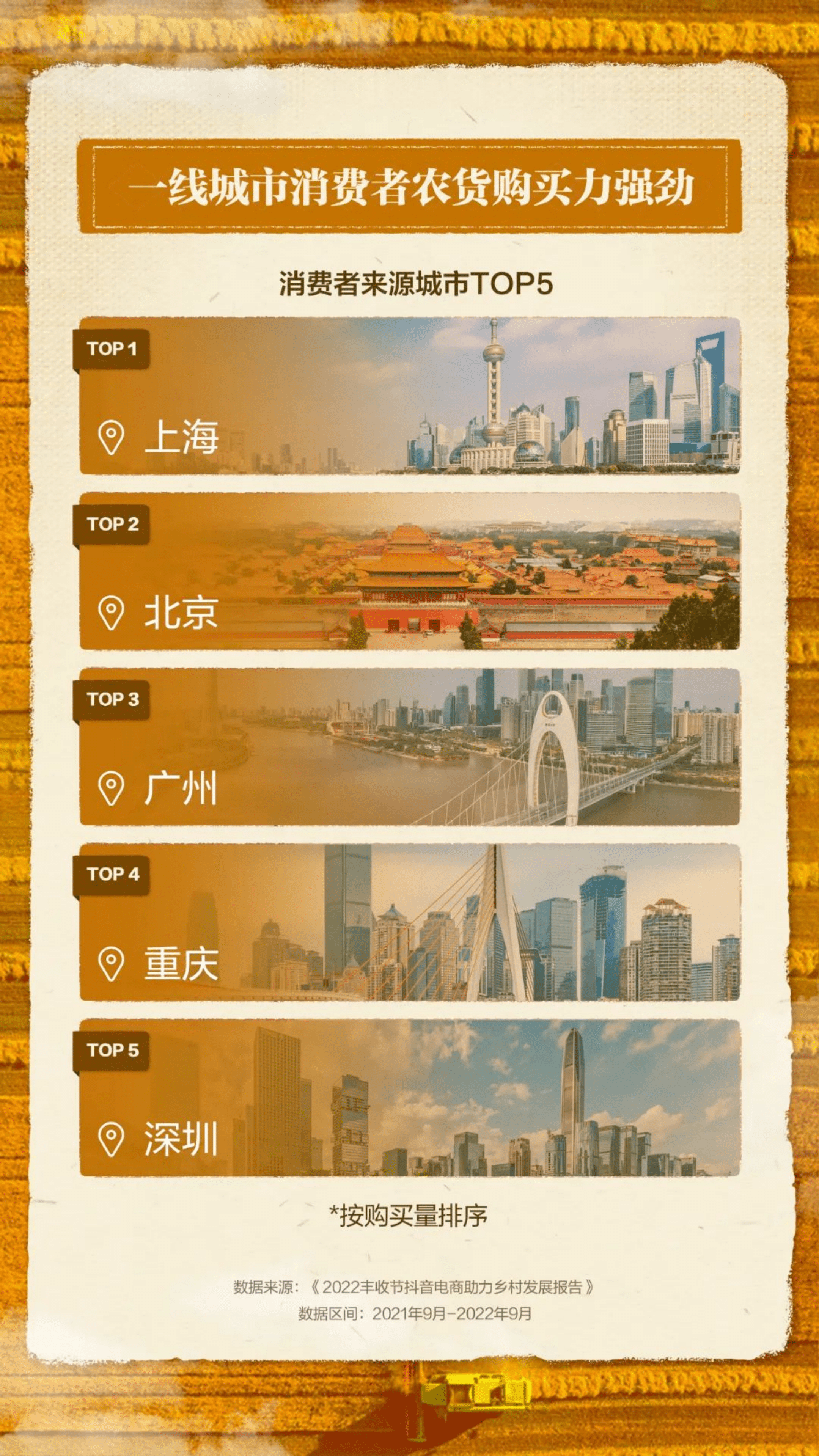 抖音：2022丰收节抖音电商助力乡村发展报告.pdf 第5页