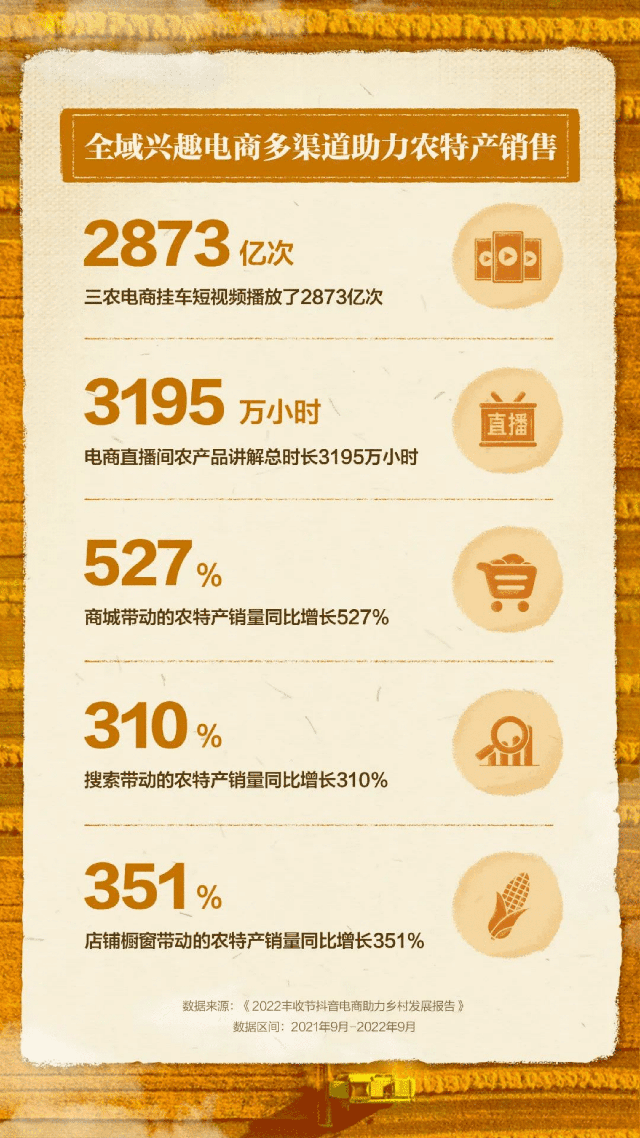 抖音：2022丰收节抖音电商助力乡村发展报告.pdf 第3页