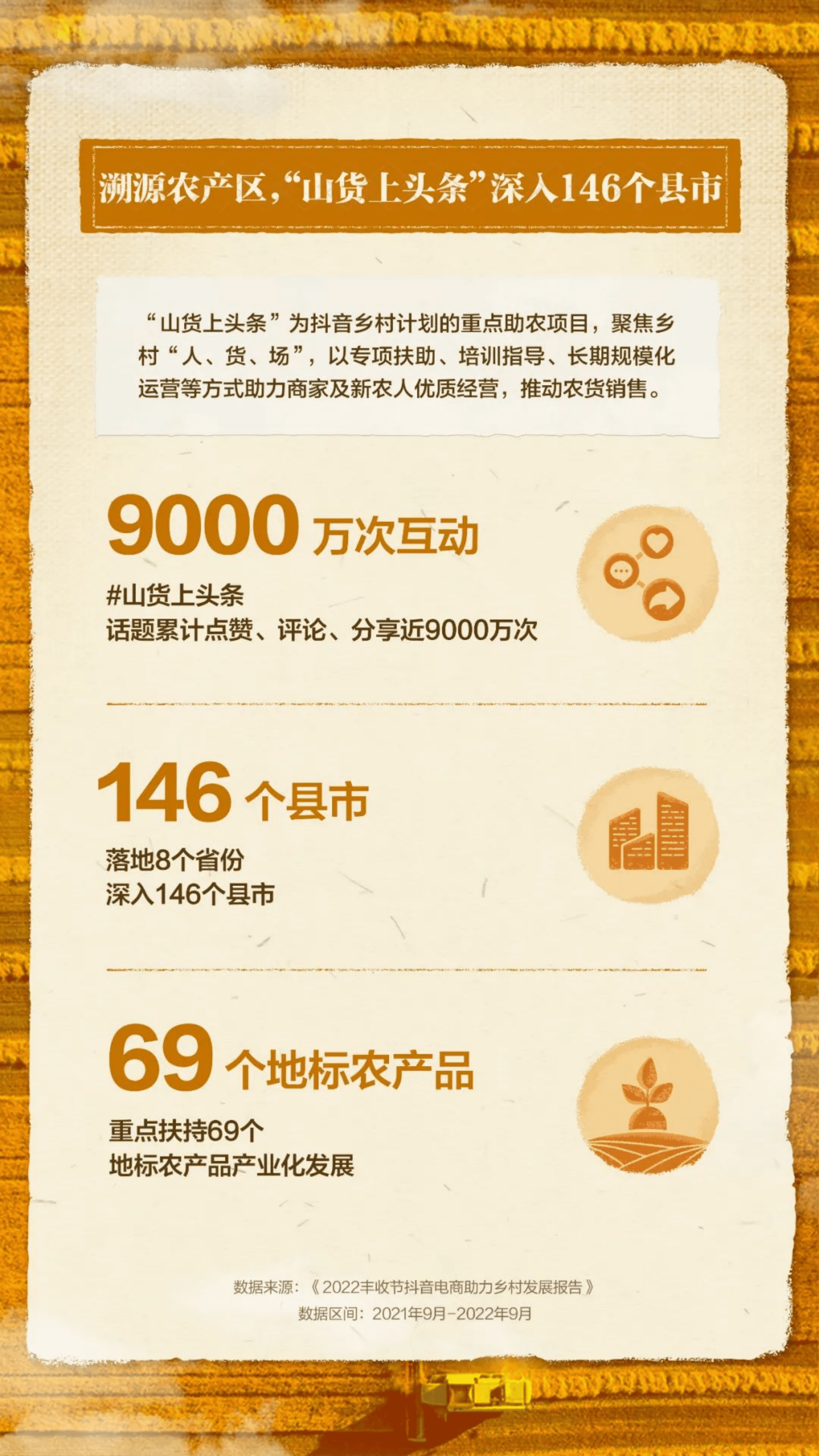 抖音：2022丰收节抖音电商助力乡村发展报告.pdf 第6页