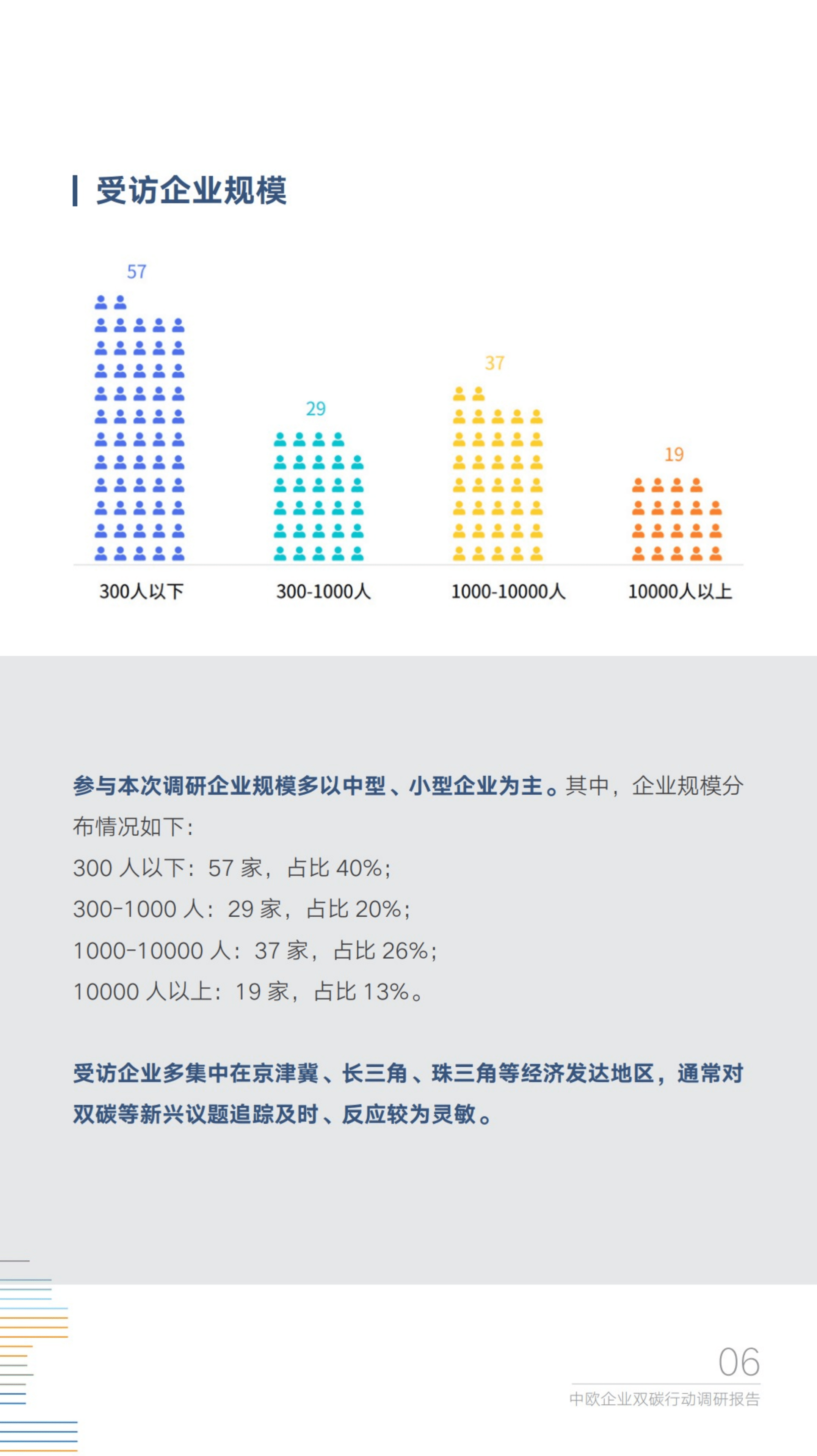 能源基金会：2022中欧校友企业双碳行动调研报告.pdf 第6页