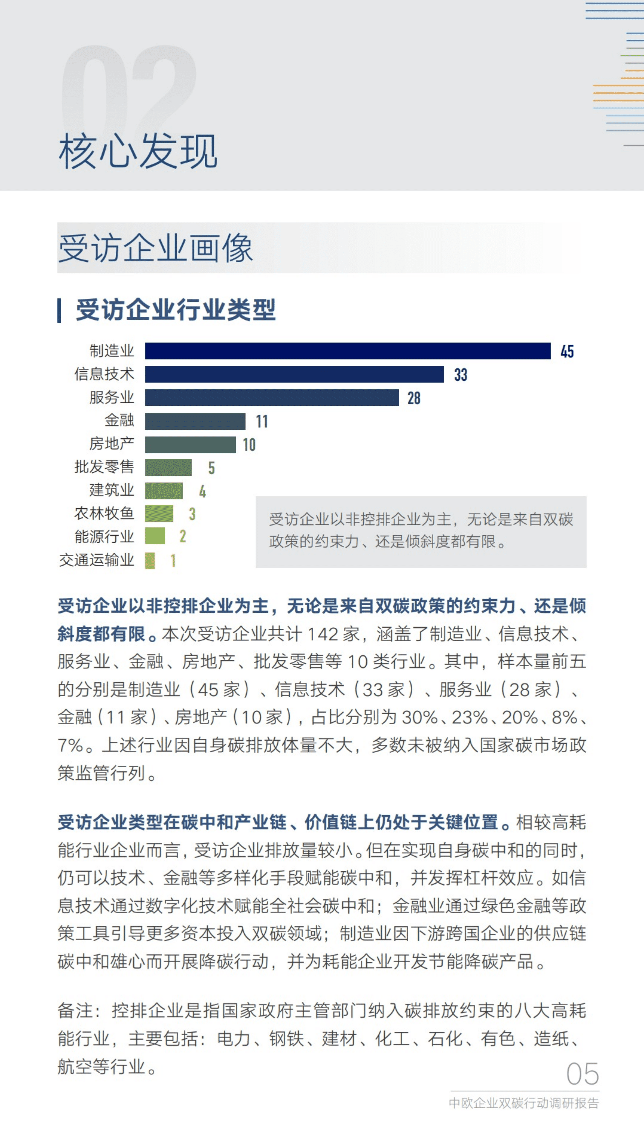 能源基金会：2022中欧校友企业双碳行动调研报告.pdf 第5页