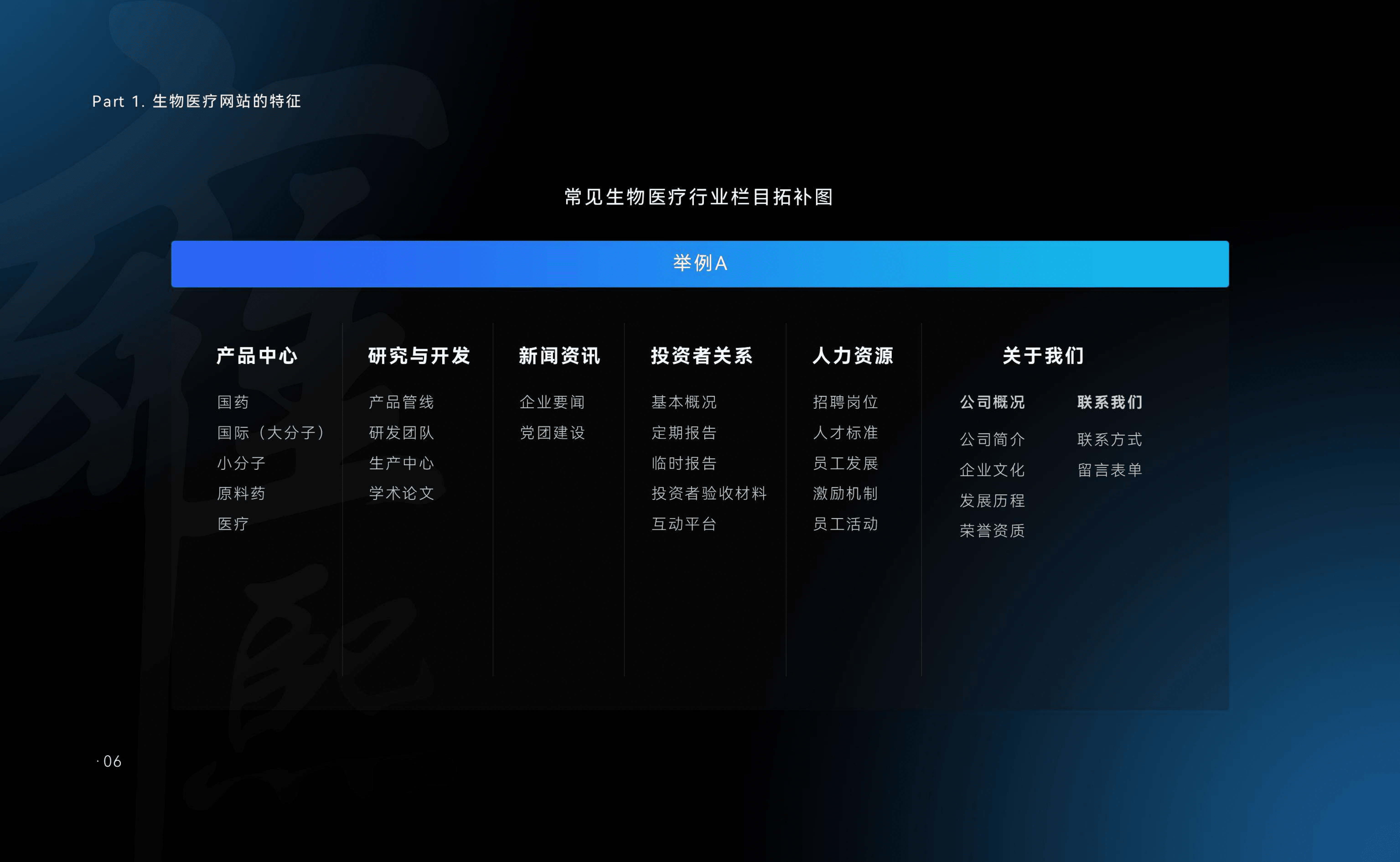 雍熙：2022生物医疗行业网站升级白皮书.pdf 第6页