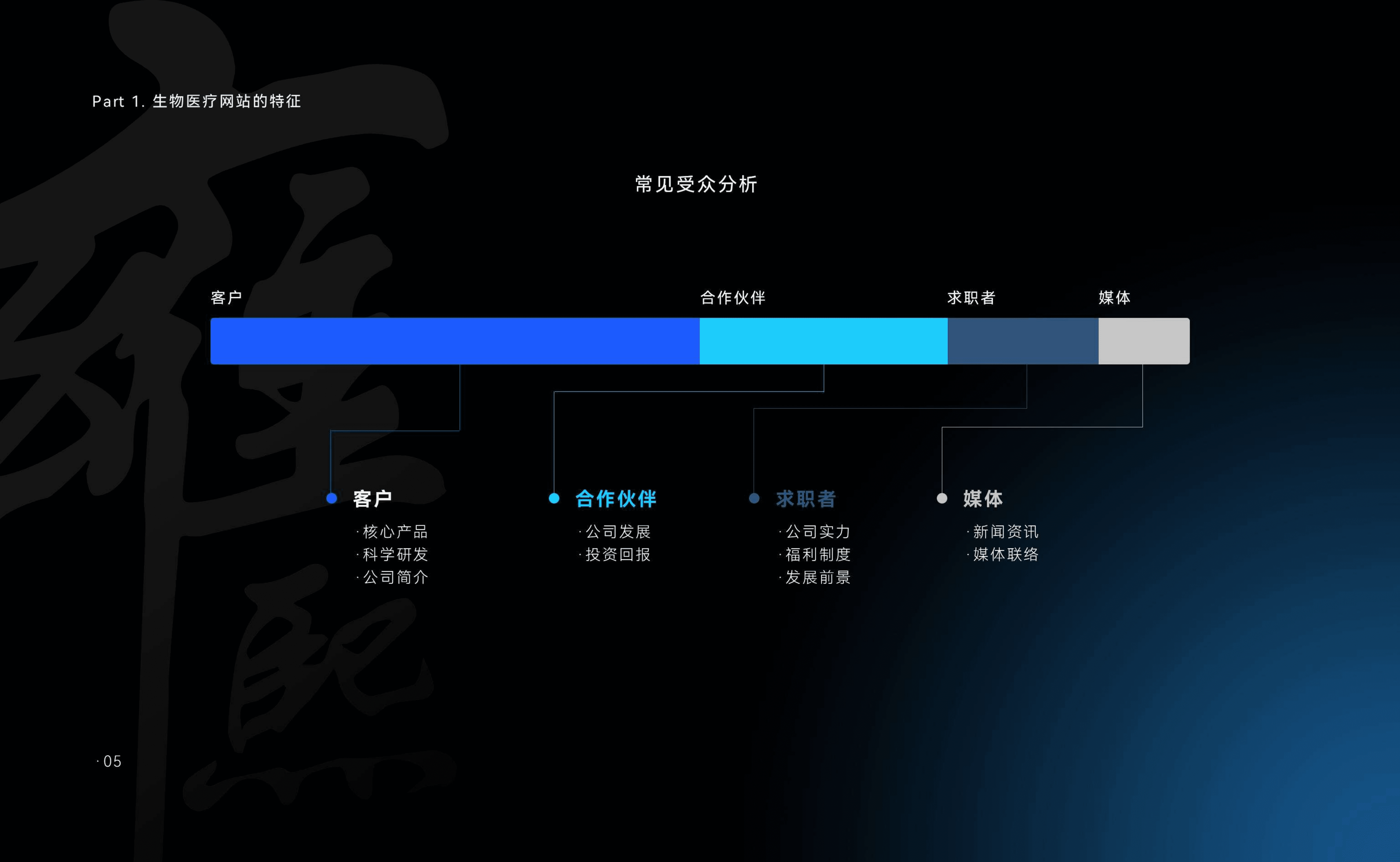 雍熙：2022生物医疗行业网站升级白皮书.pdf 第5页