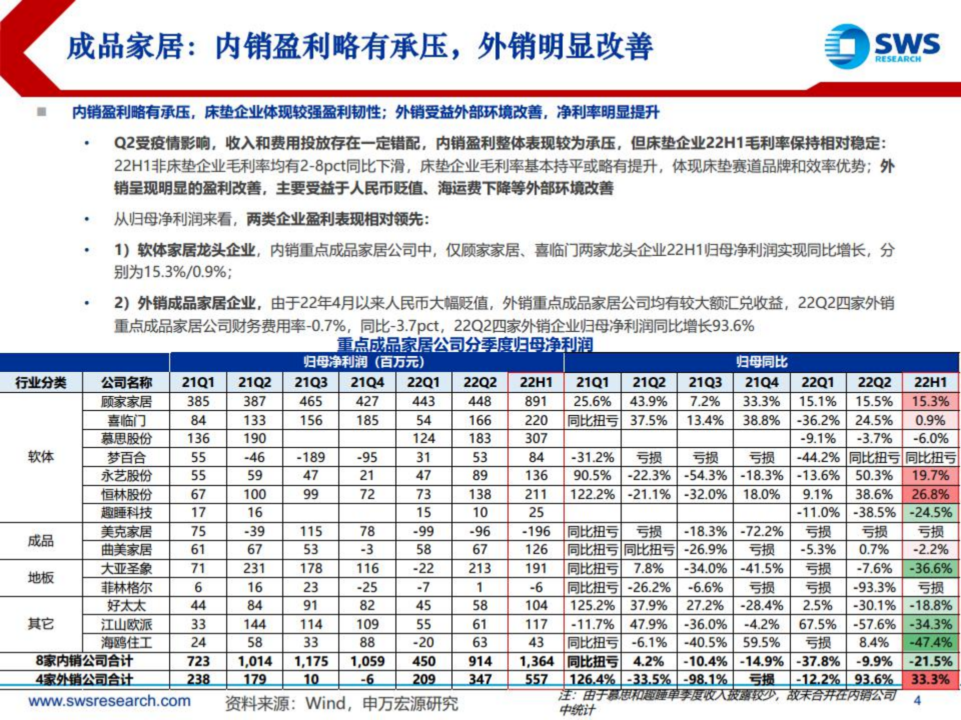 2022年家居行业中报回顾及展望：龙头增长Alpha凸显，增长具备韧性-220906.pdf 第4页