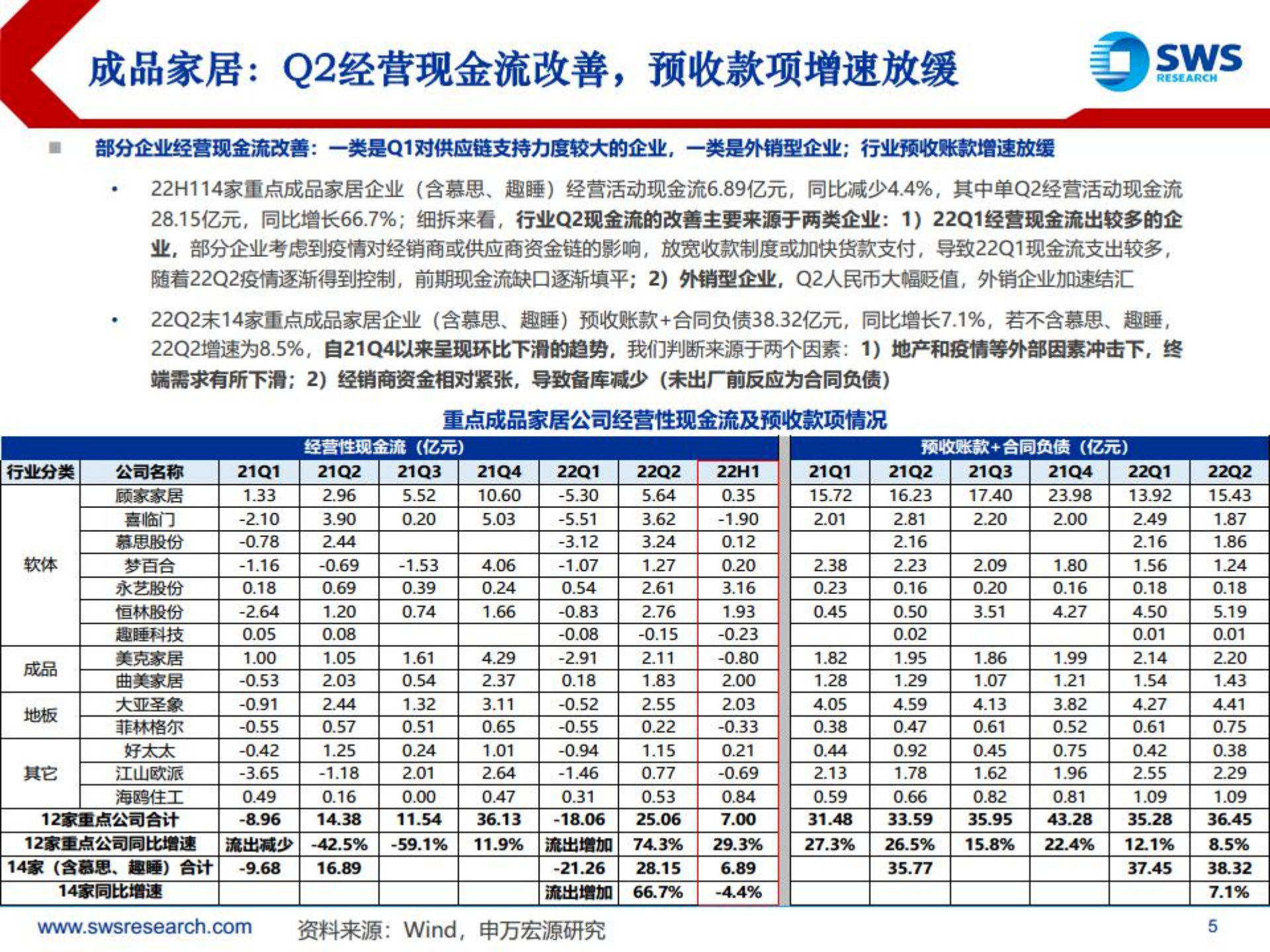 2022年家居行业中报回顾及展望：龙头增长Alpha凸显，增长具备韧性-220906.pdf 第5页