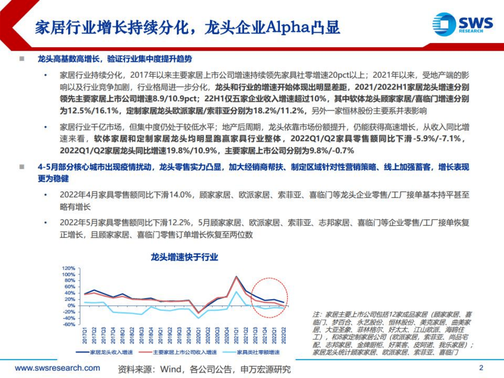 2022年家居行业中报回顾及展望：龙头增长Alpha凸显，增长具备韧性-220906.pdf 第2页