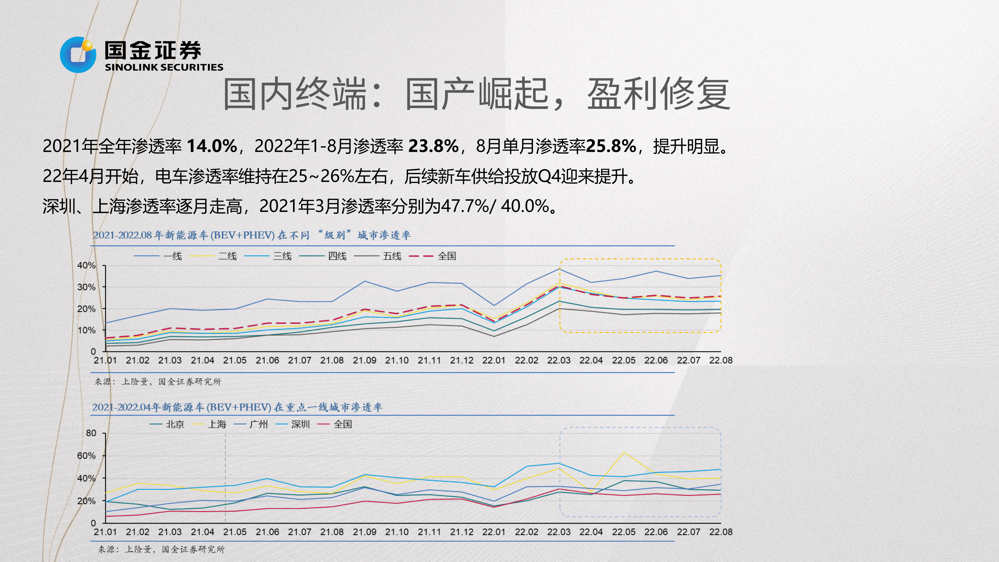 汽车及汽车零部件行业掘金中报业绩总结：需求无忧但预期充分，寻找结构性超预期方向-220901.pdf 第6页
