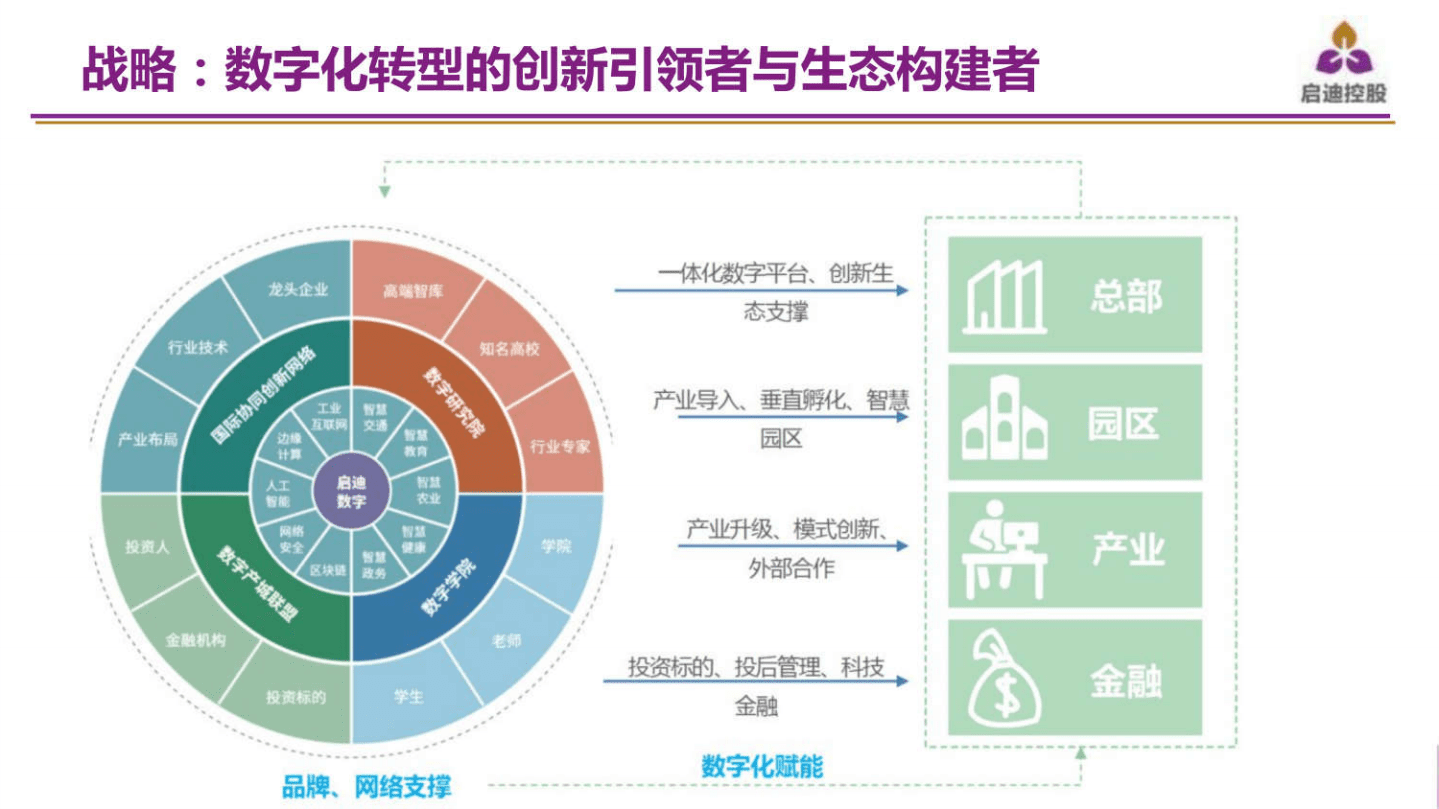 可运营5G智慧园区解决方案.pdf 第6页