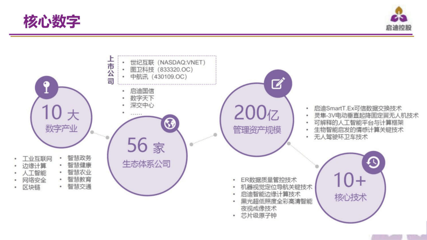 可运营5G智慧园区解决方案.pdf 第5页