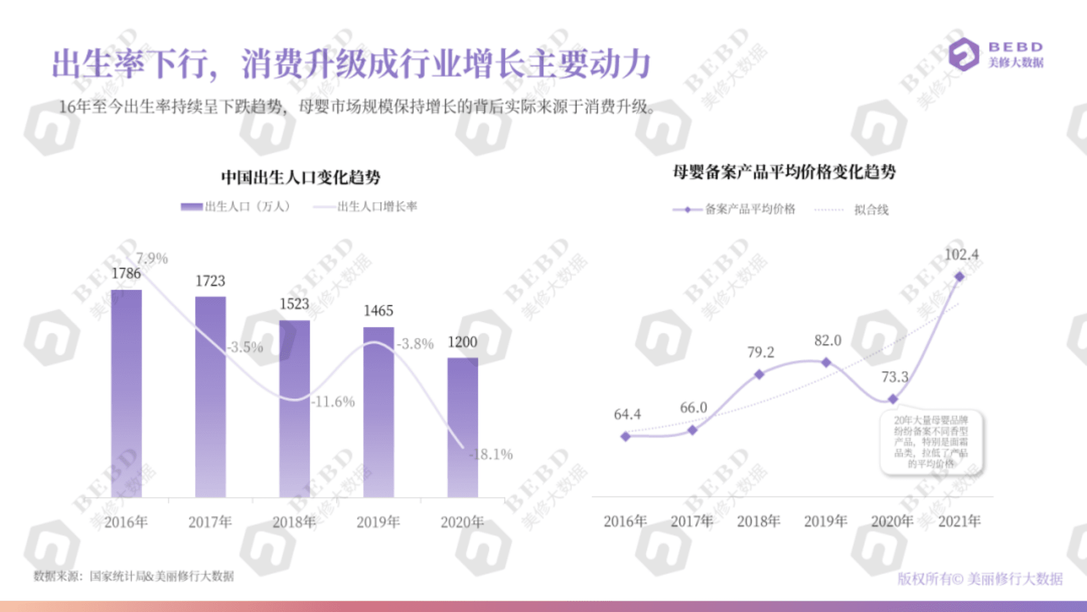 美丽修行：母婴洗护品类洞察报告.pdf 第5页