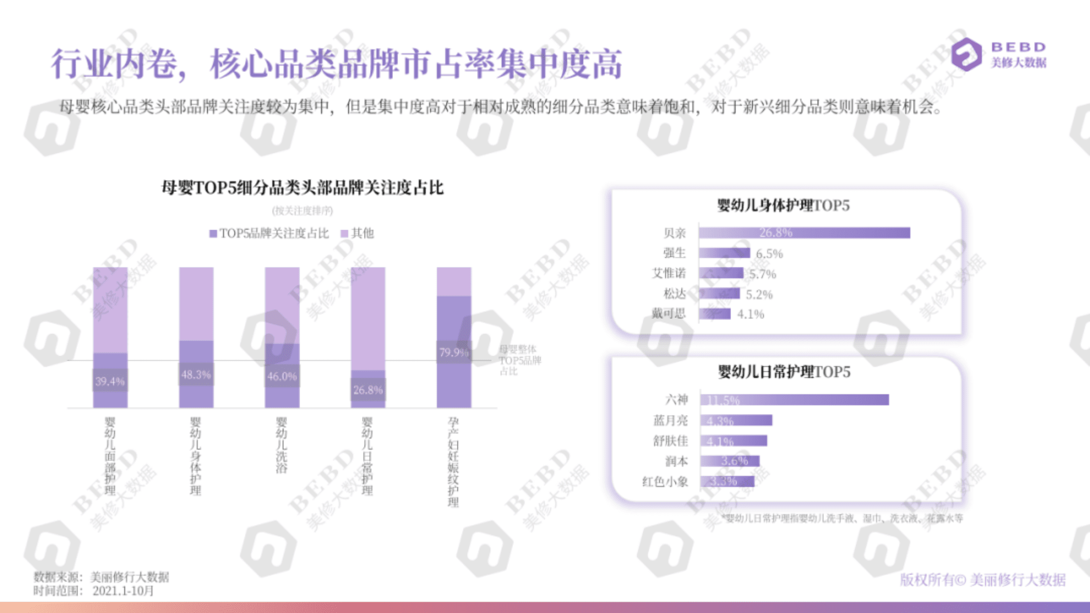 美丽修行：母婴洗护品类洞察报告.pdf 第6页