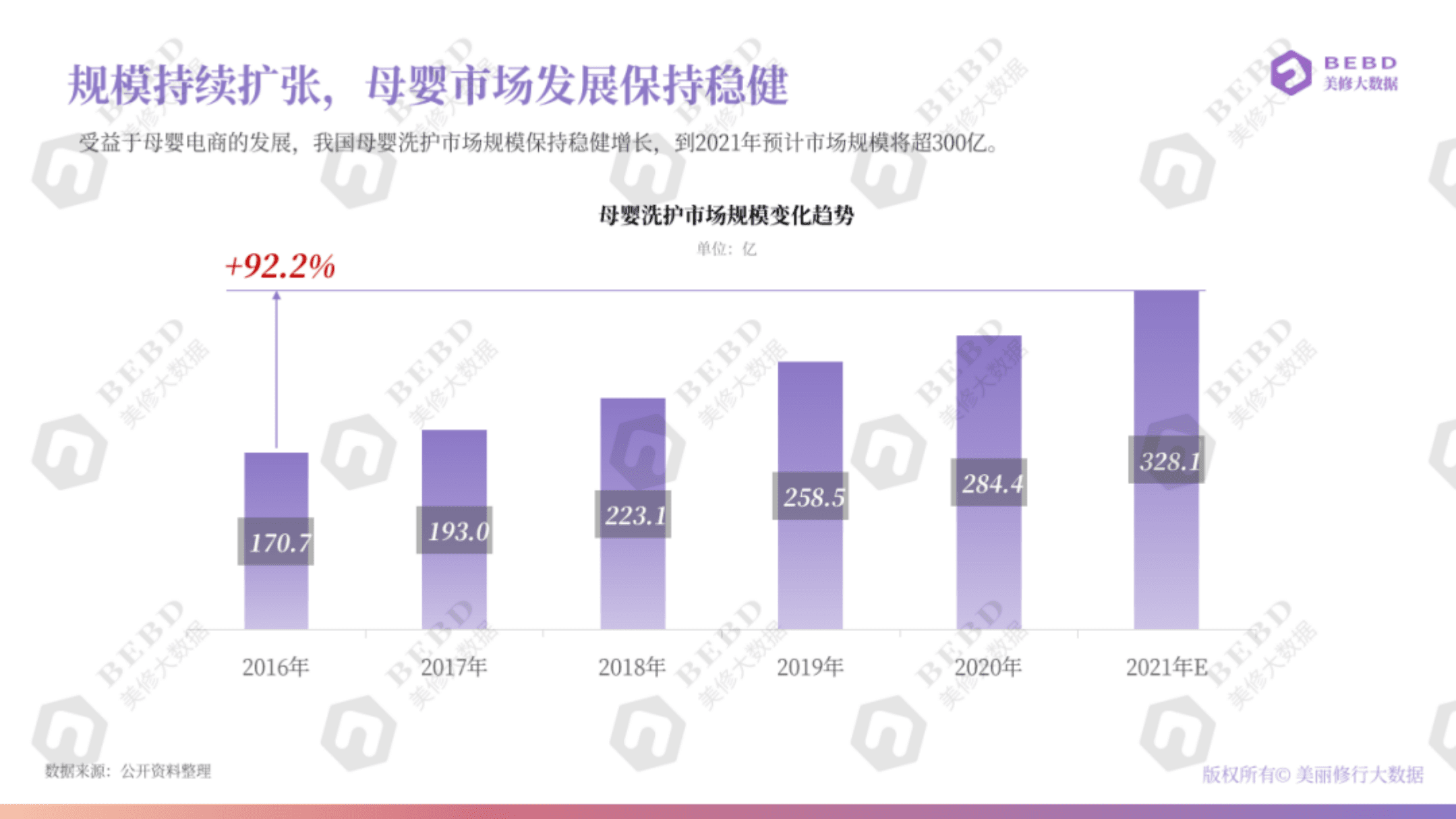 美丽修行：母婴洗护品类洞察报告.pdf 第4页