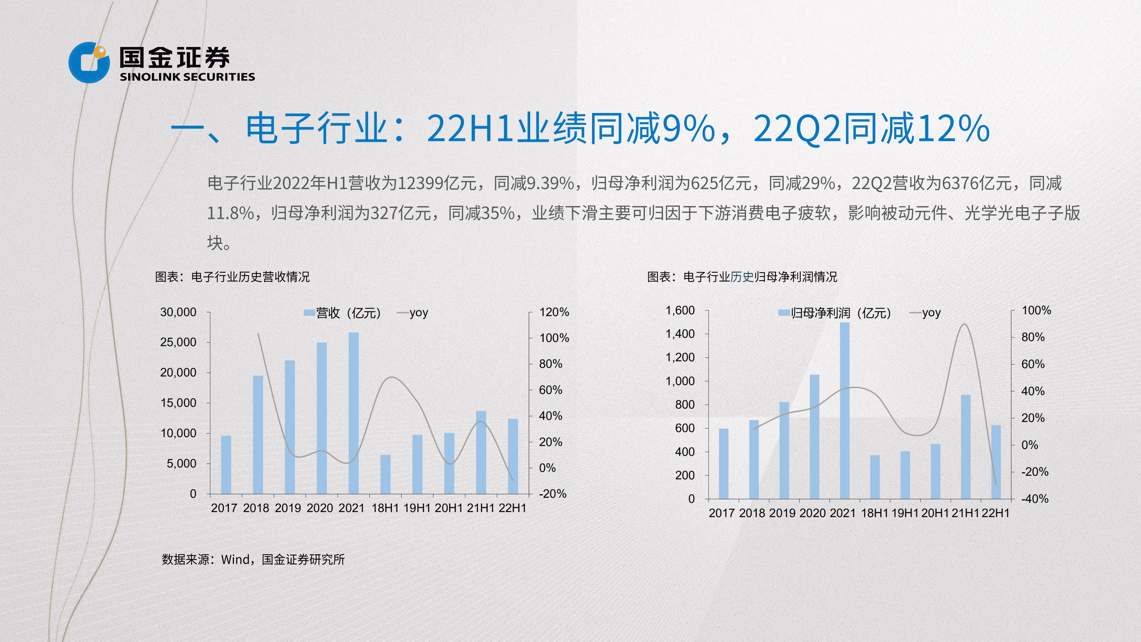 电子行业掘金中报业绩：看好需求旺盛的电子半导体细分行业-220901.pdf 第5页