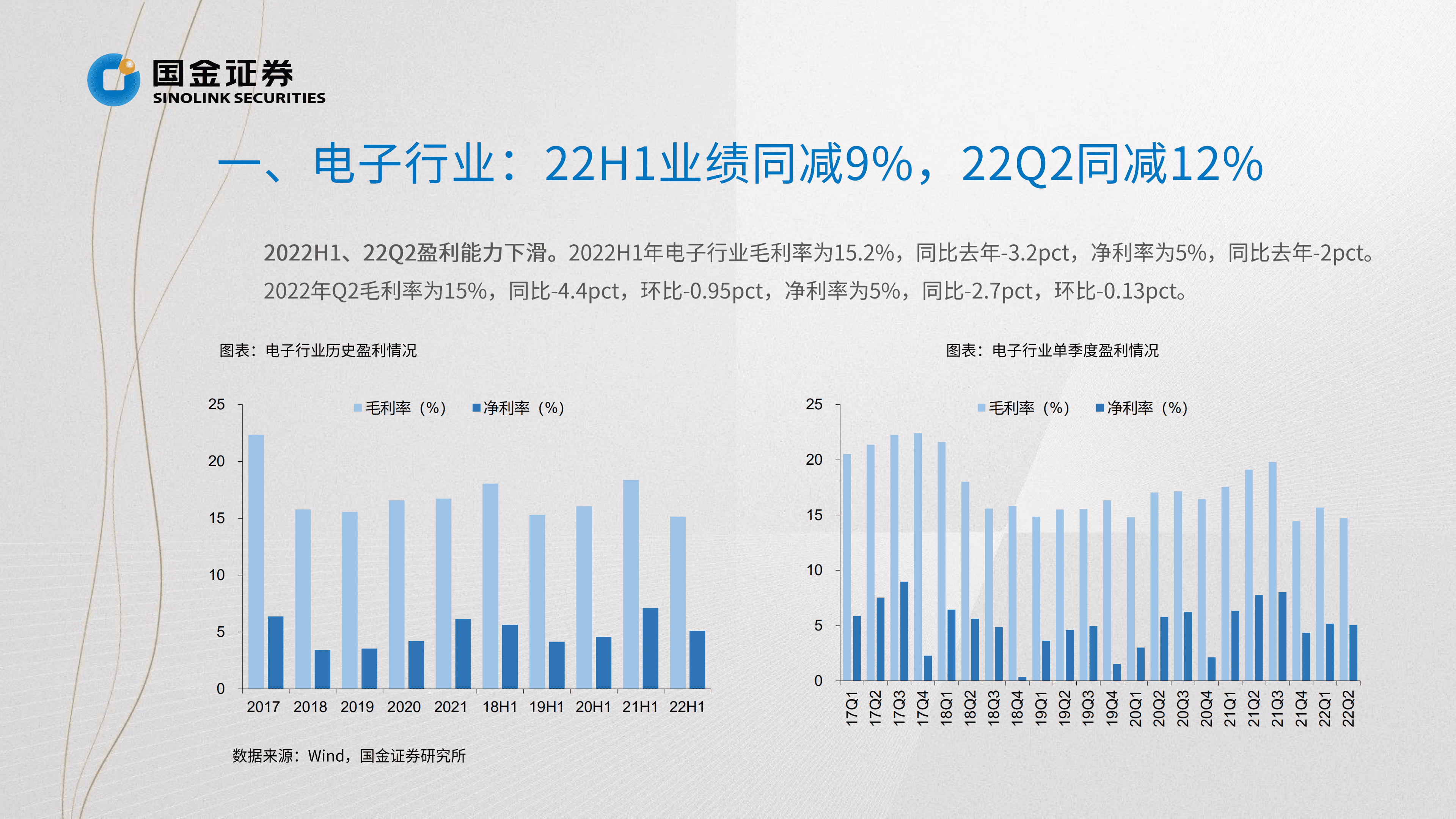电子行业掘金中报业绩：看好需求旺盛的电子半导体细分行业-220901.pdf 第6页