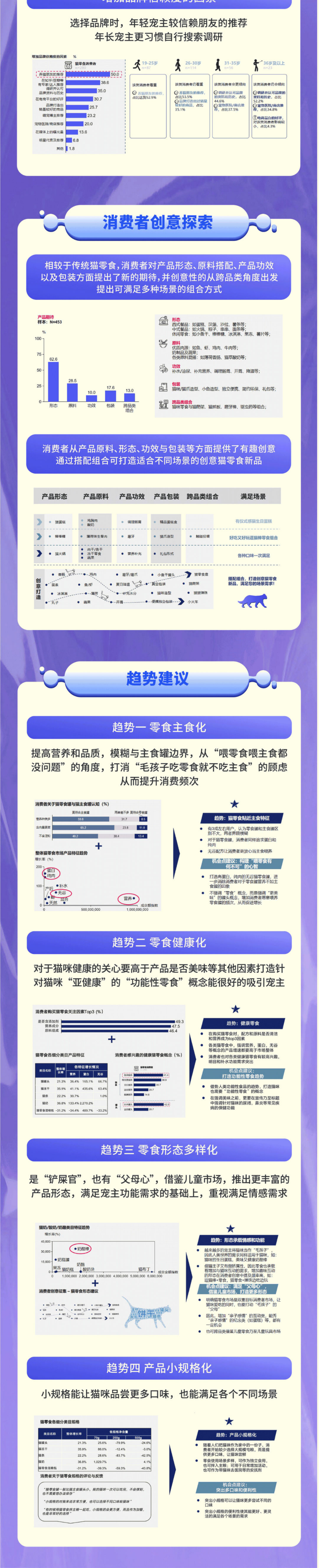 天猫：2022年猫零食趋势洞察报告.pdf 第5页