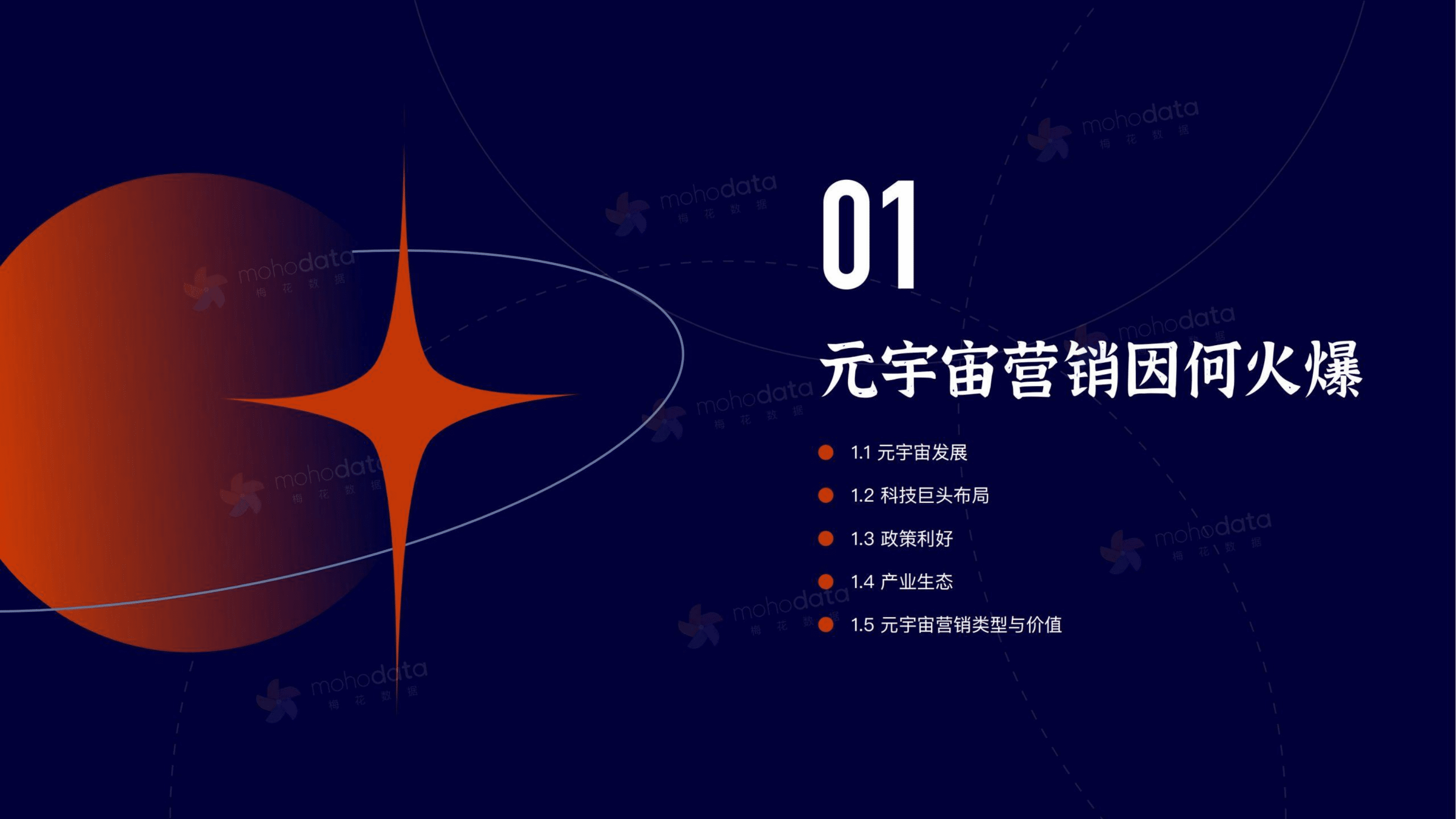 梅花数据：2022Q1-2022Q2元宇宙品牌实践洞察报告.pdf 第4页