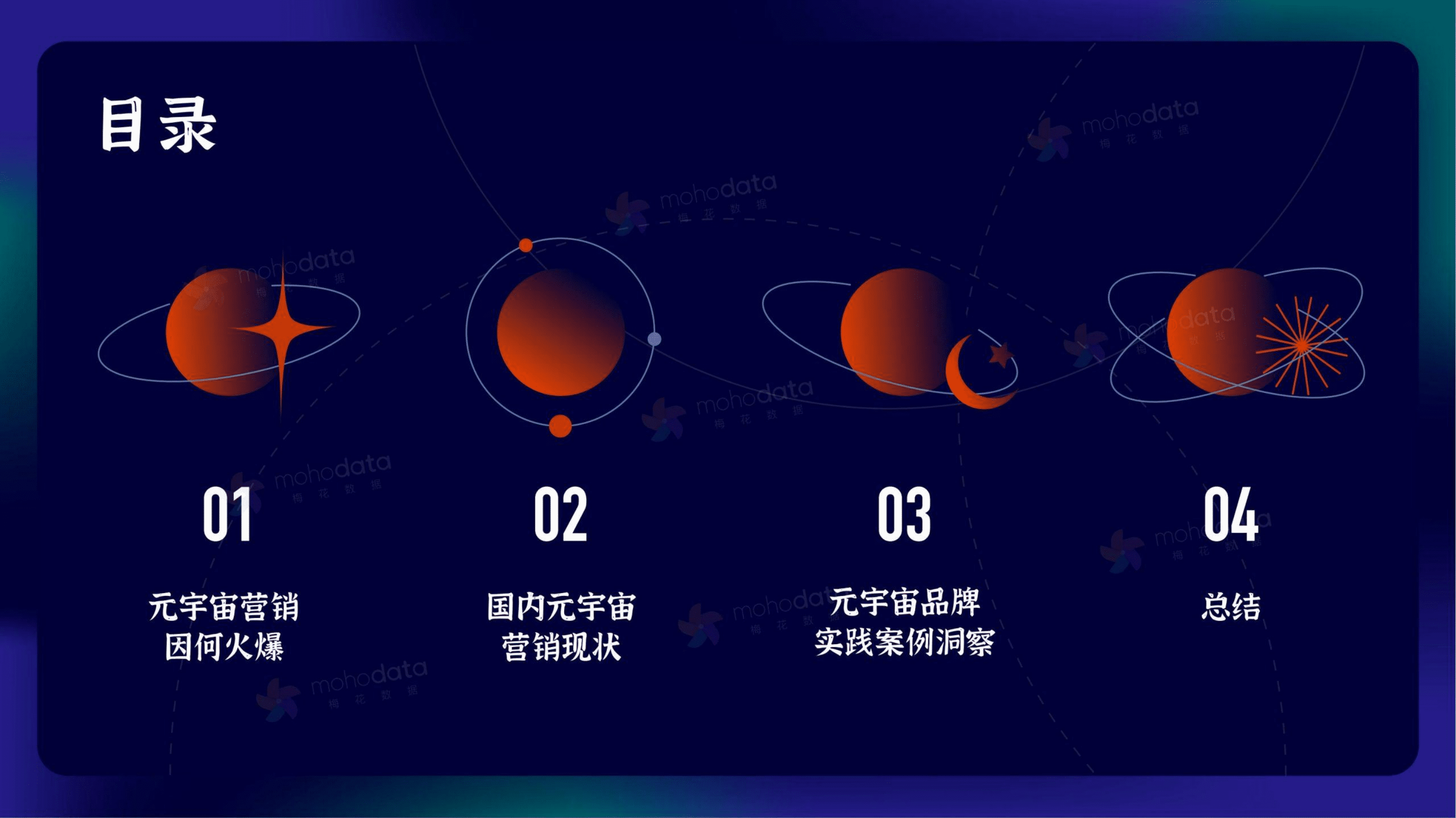 梅花数据：2022Q1-2022Q2元宇宙品牌实践洞察报告.pdf 第3页