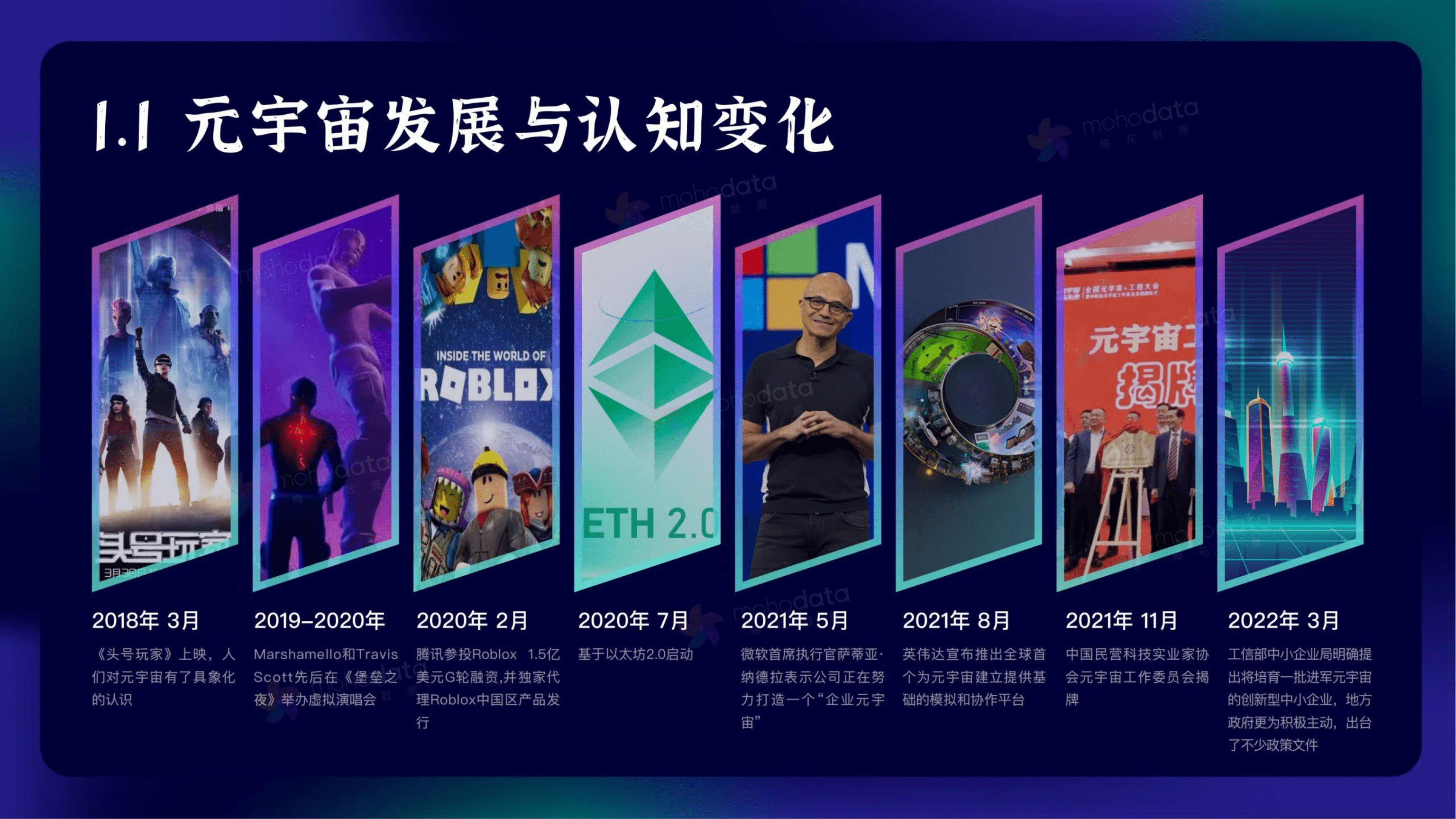 梅花数据：2022Q1-2022Q2元宇宙品牌实践洞察报告.pdf 第6页