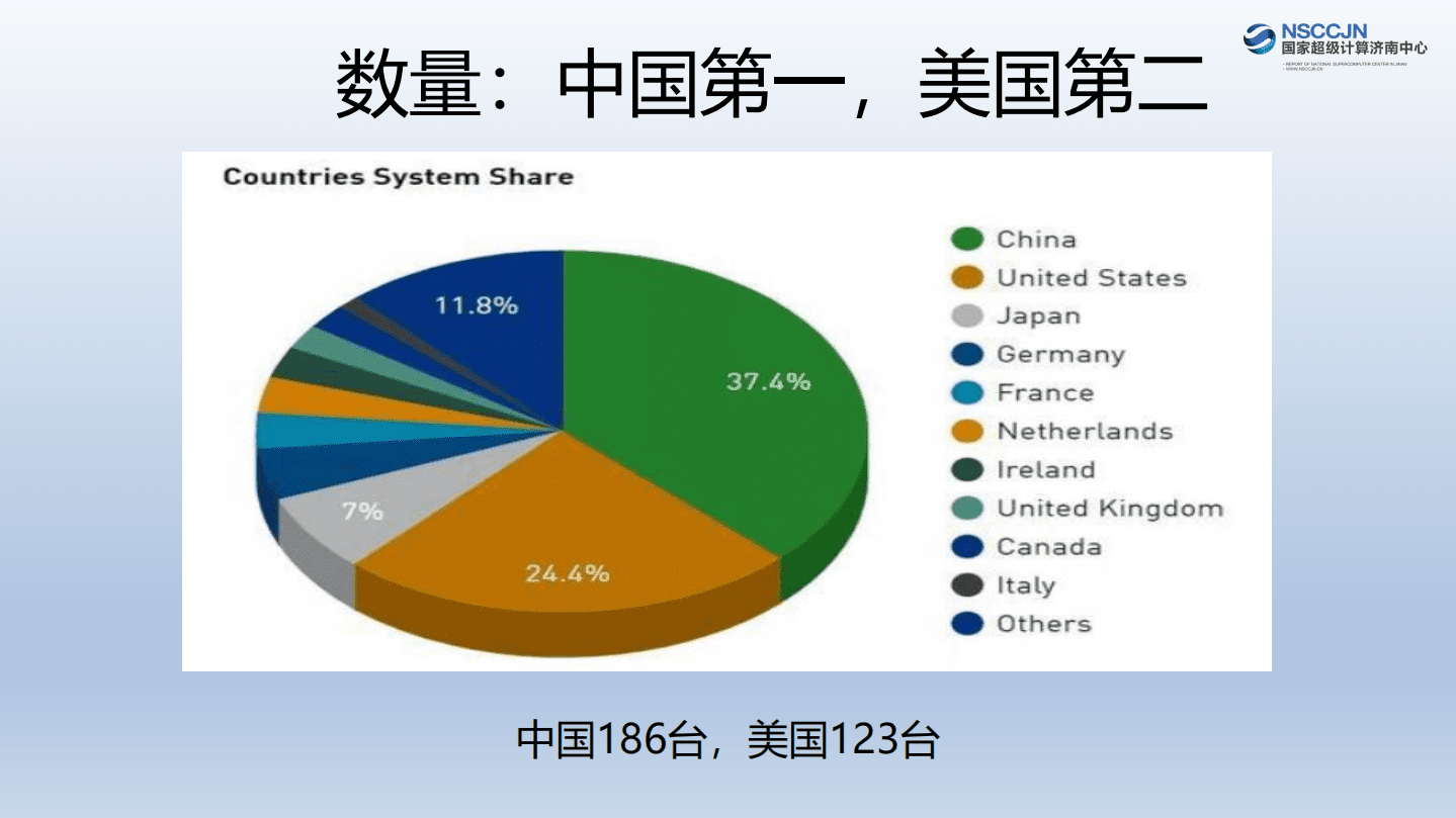 国家超级计算济南中心：元宇宙的算力时代.pdf 第5页