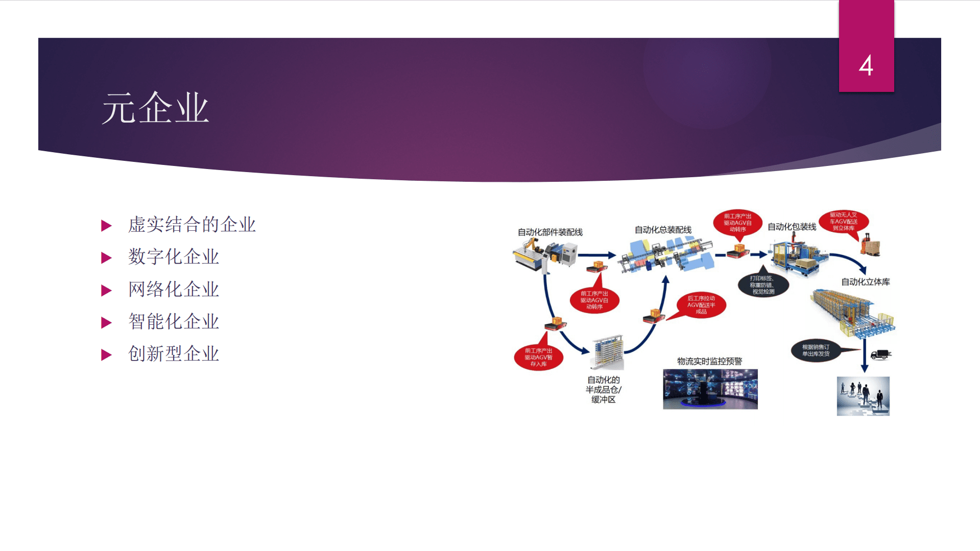 李正海：工业企业元宇宙.pdf 第4页