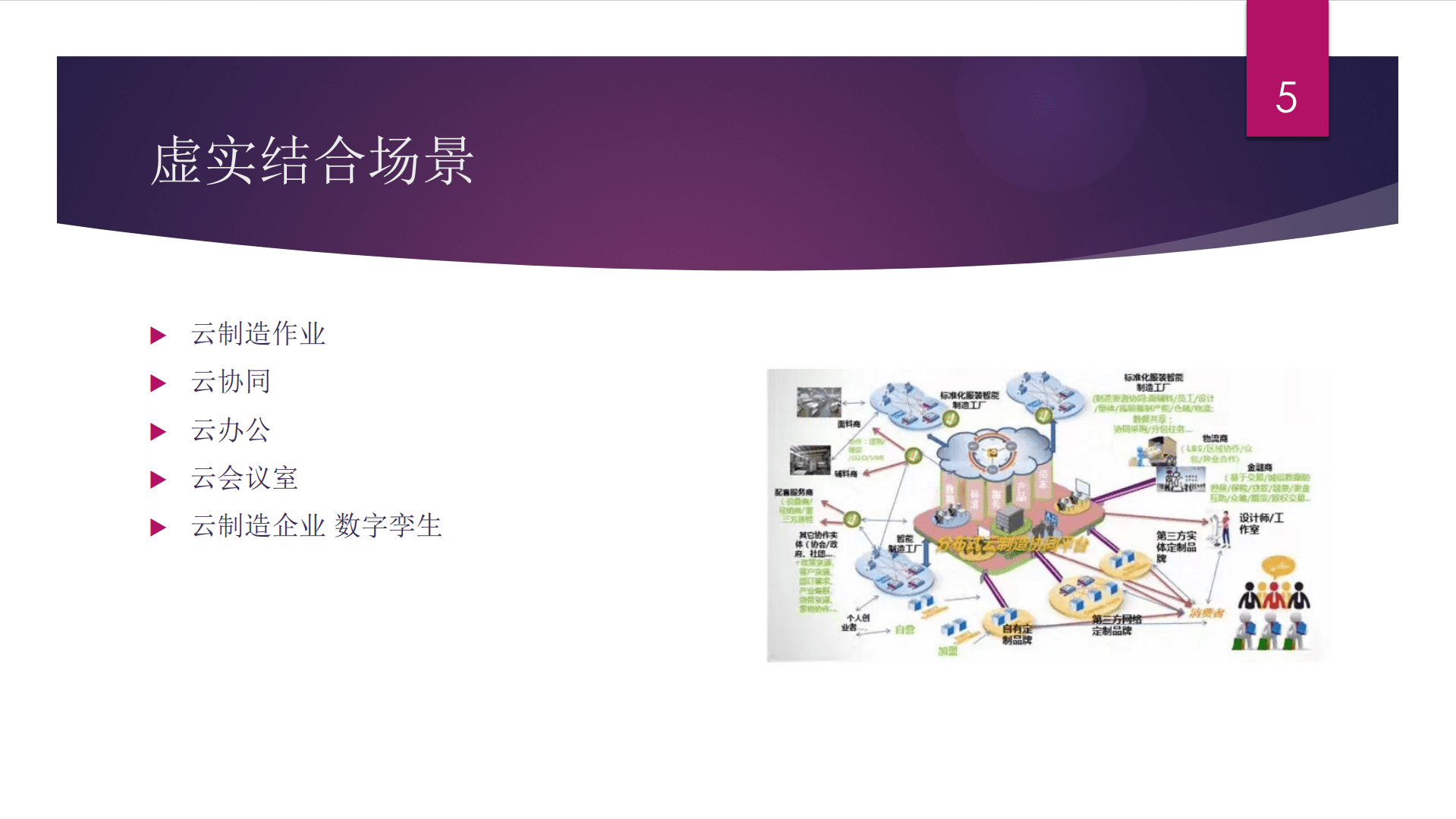 李正海：工业企业元宇宙.pdf 第5页