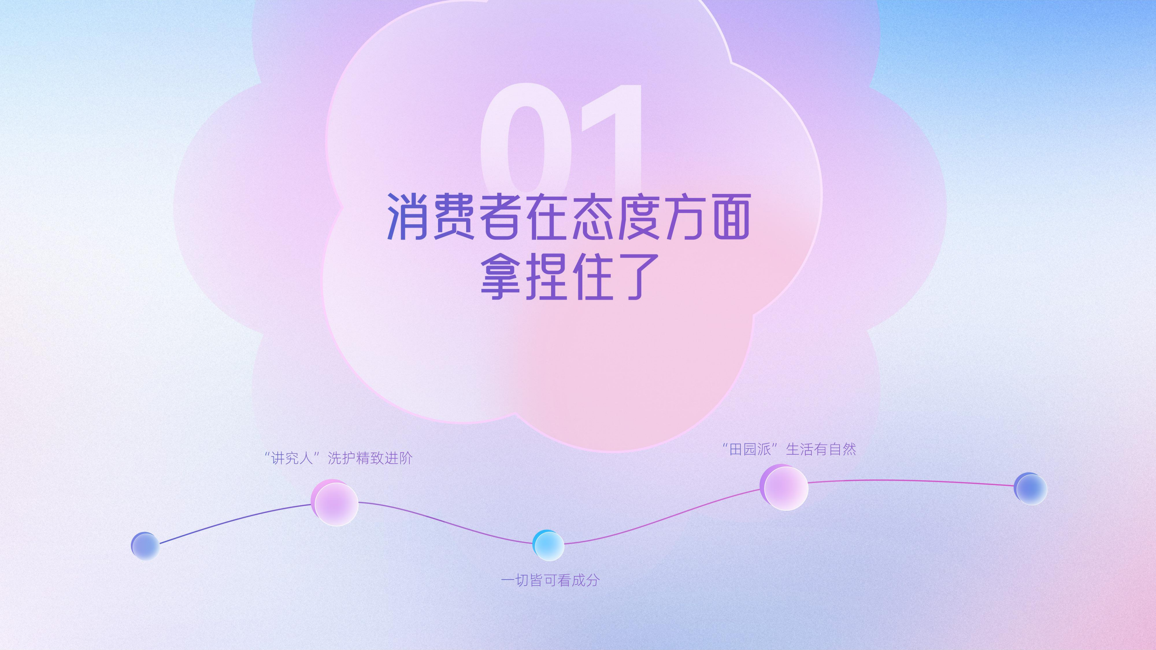 人民数据研究院：2022抖音电商个护家清鲜花行业报告.pdf 第5页