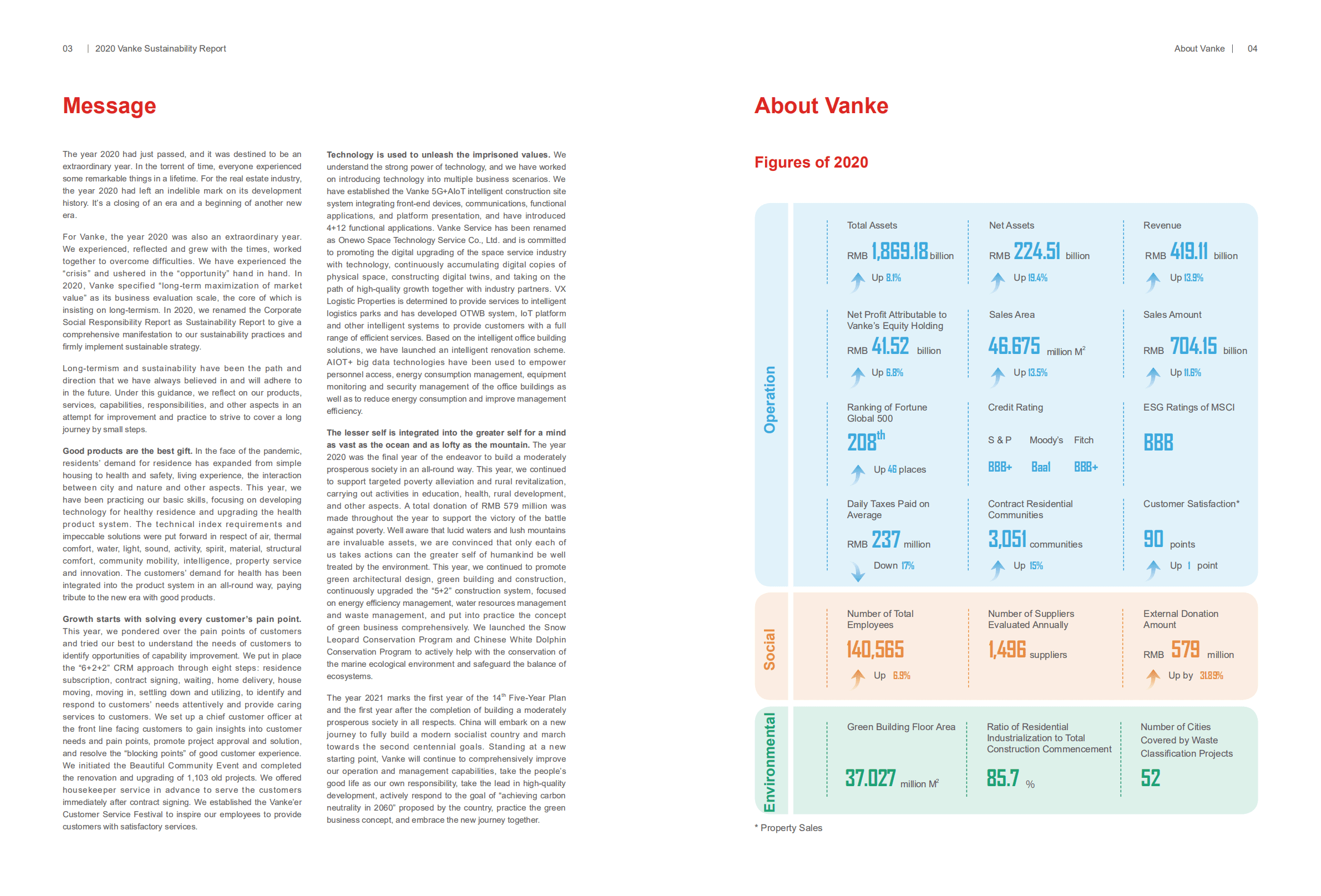 万科企业股份有限公司（CHINA VANKE）2020年可持续发展报告（英文版）.pdf 第3页
