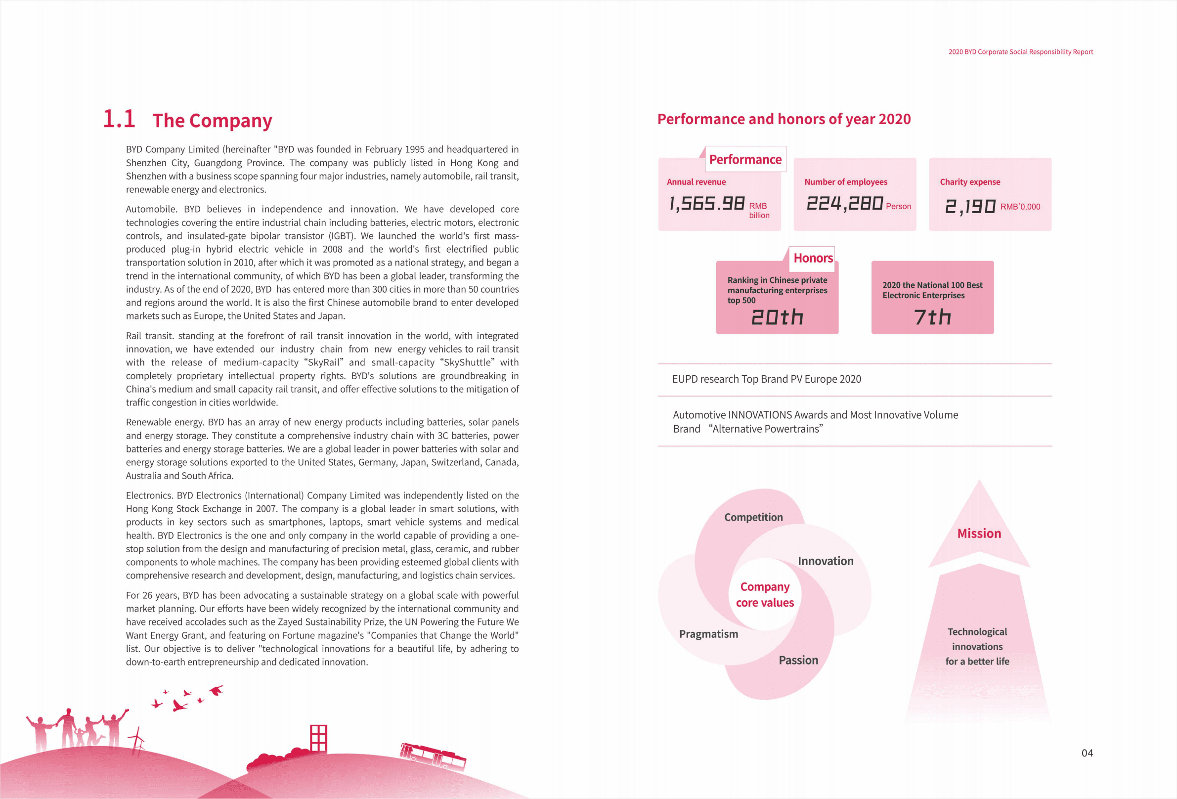 比亚迪股份有限公司2020年企业社会责任报告（英文版）.pdf 第4页