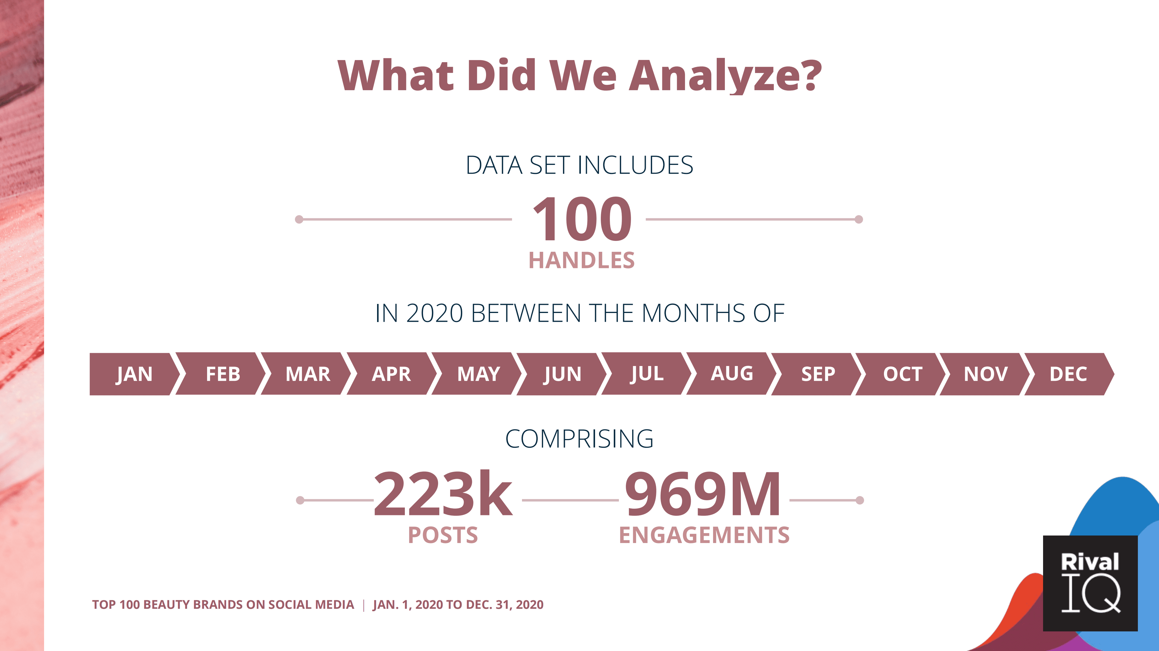 Rival IQ：2021年社交媒体上美妆品牌100强报告（英文版）.pdf 第3页