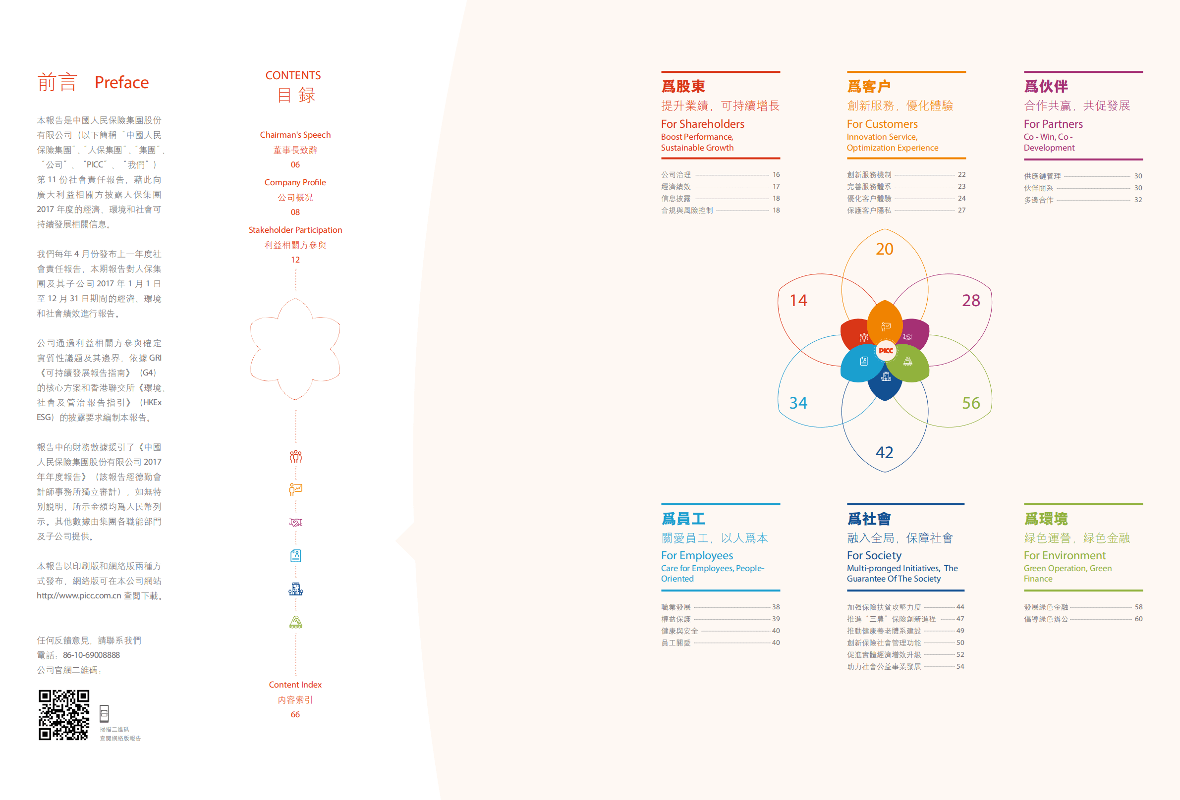中国人民保险集团股份有限公司2017年社会责任报告.PDF 第2页