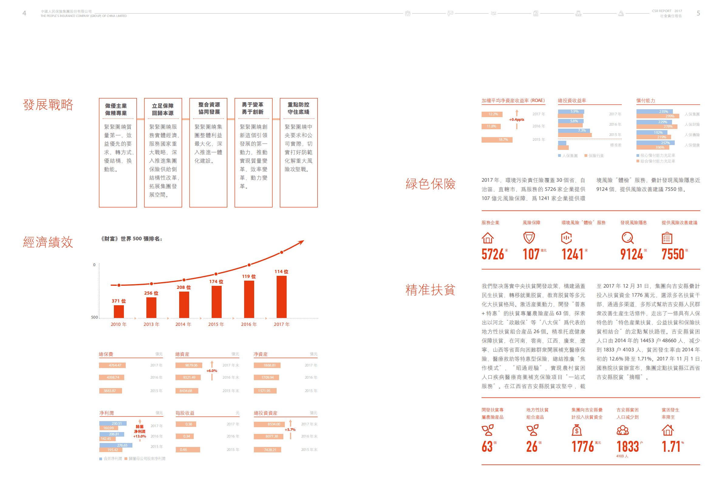中国人民保险集团股份有限公司2017年社会责任报告.PDF 第3页