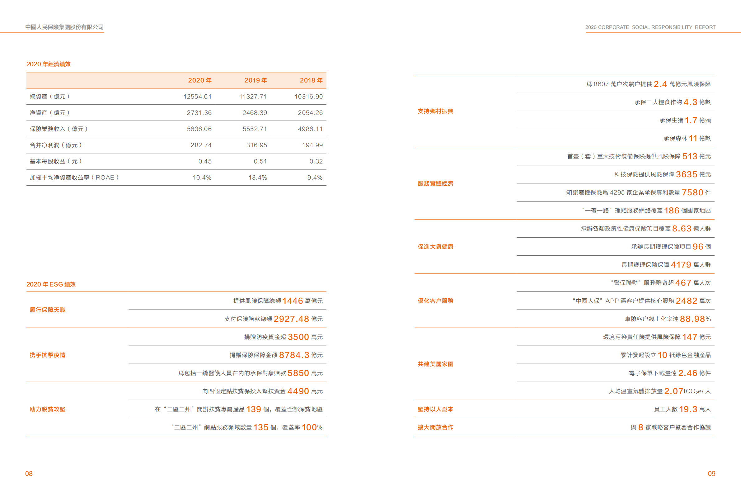 中国人民保险集团股份有限公司2020年企业社会责任报告.PDF 第6页