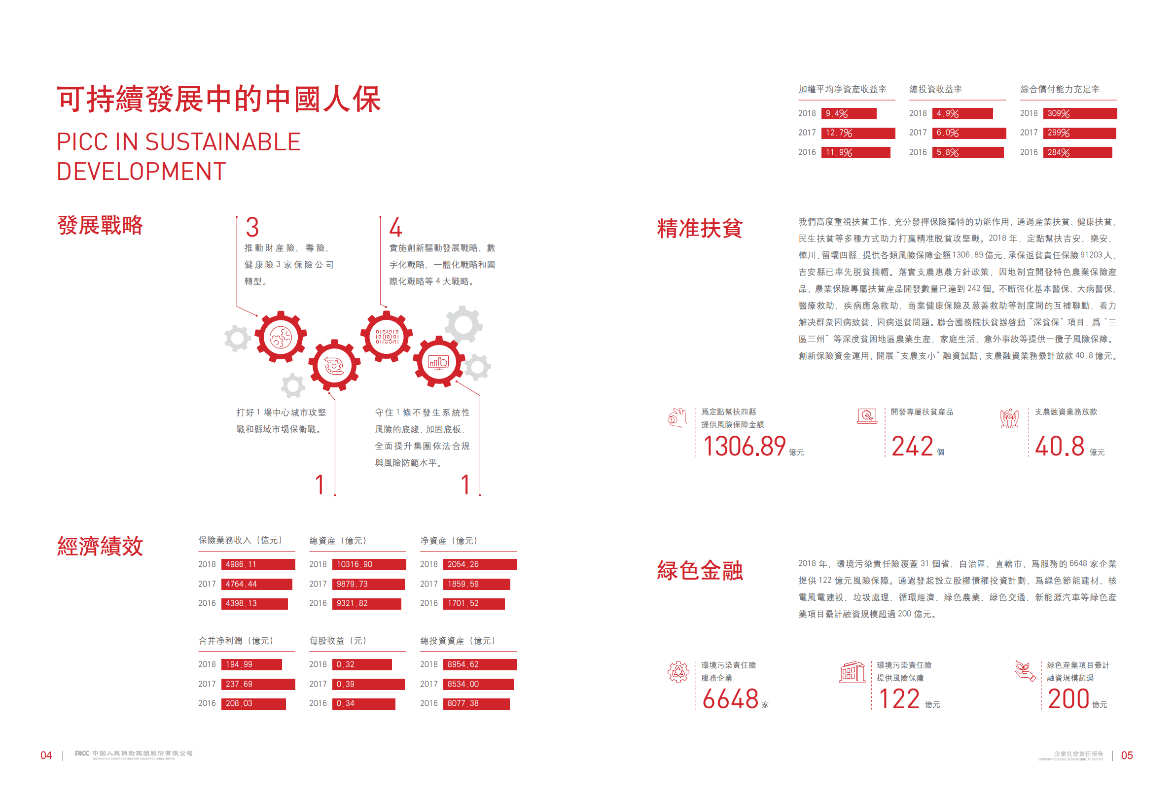 中国人民保险集团股份有限公司2018年企业社会责任报告.PDF 第4页