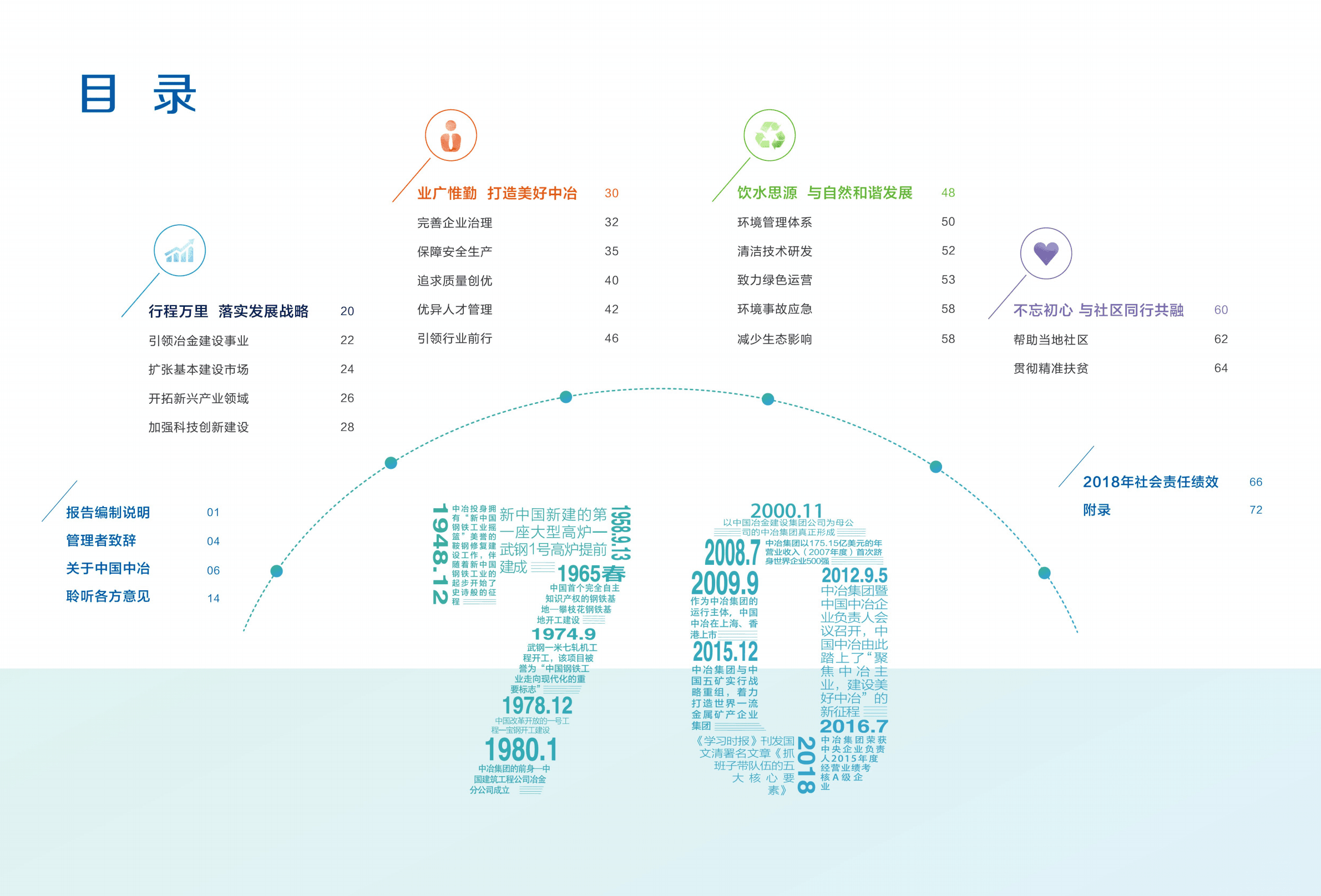 中国冶金科工股份有限公司2018年度社会责任报告.PDF 第3页